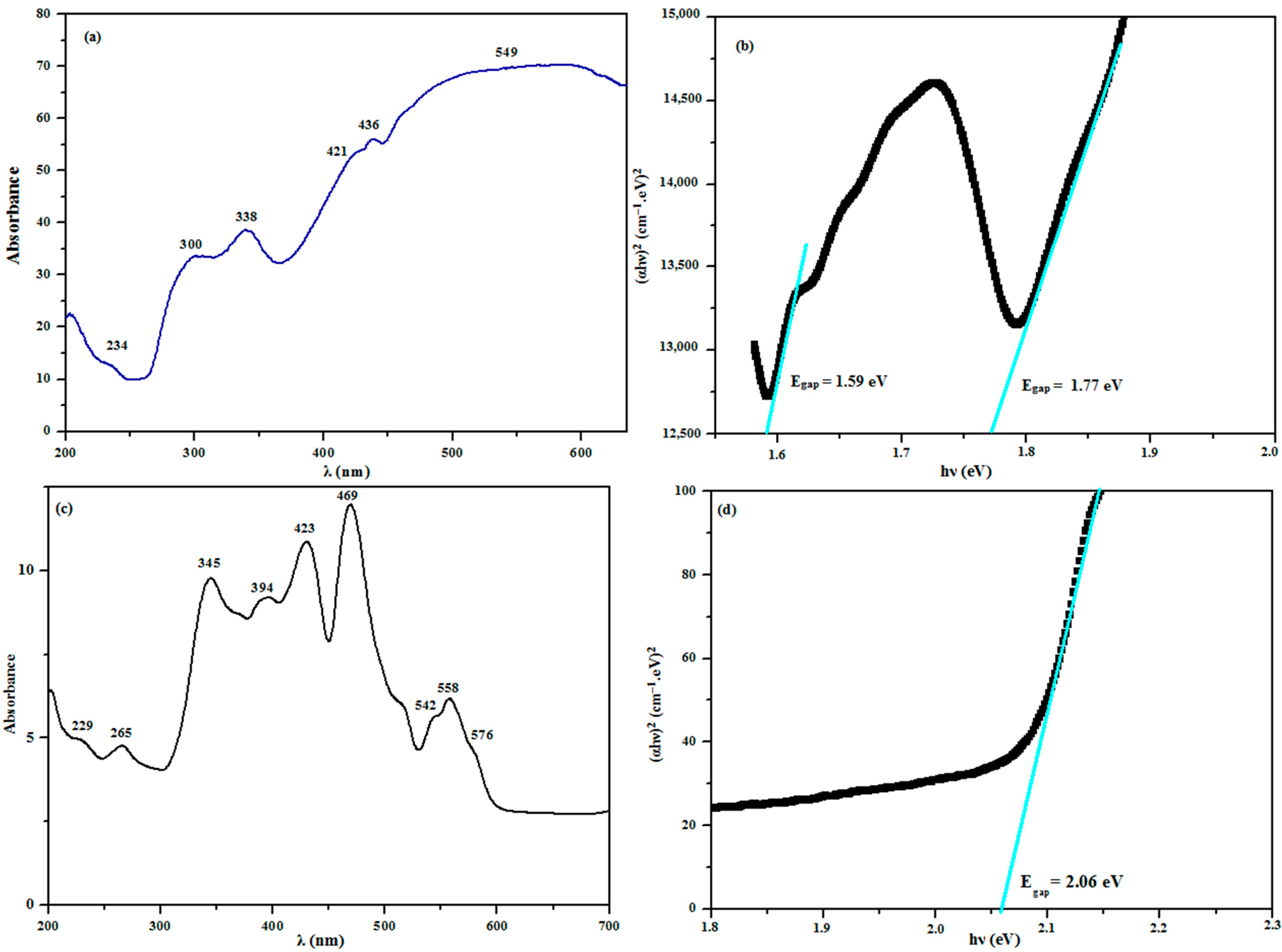Crystals 12 00140 g009