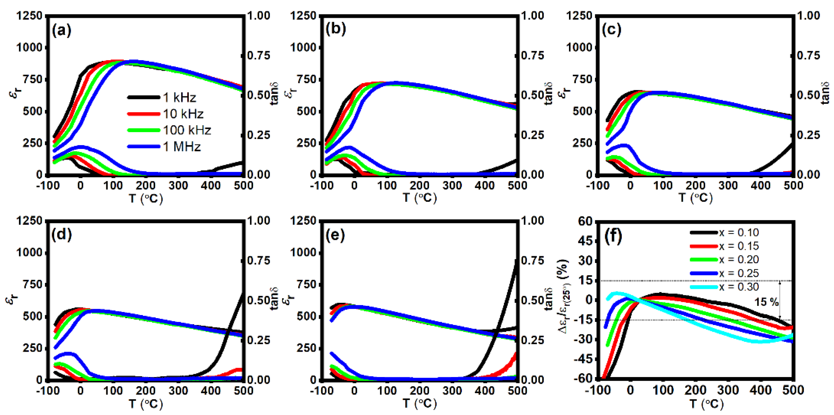 Crystals 12 00141 g005