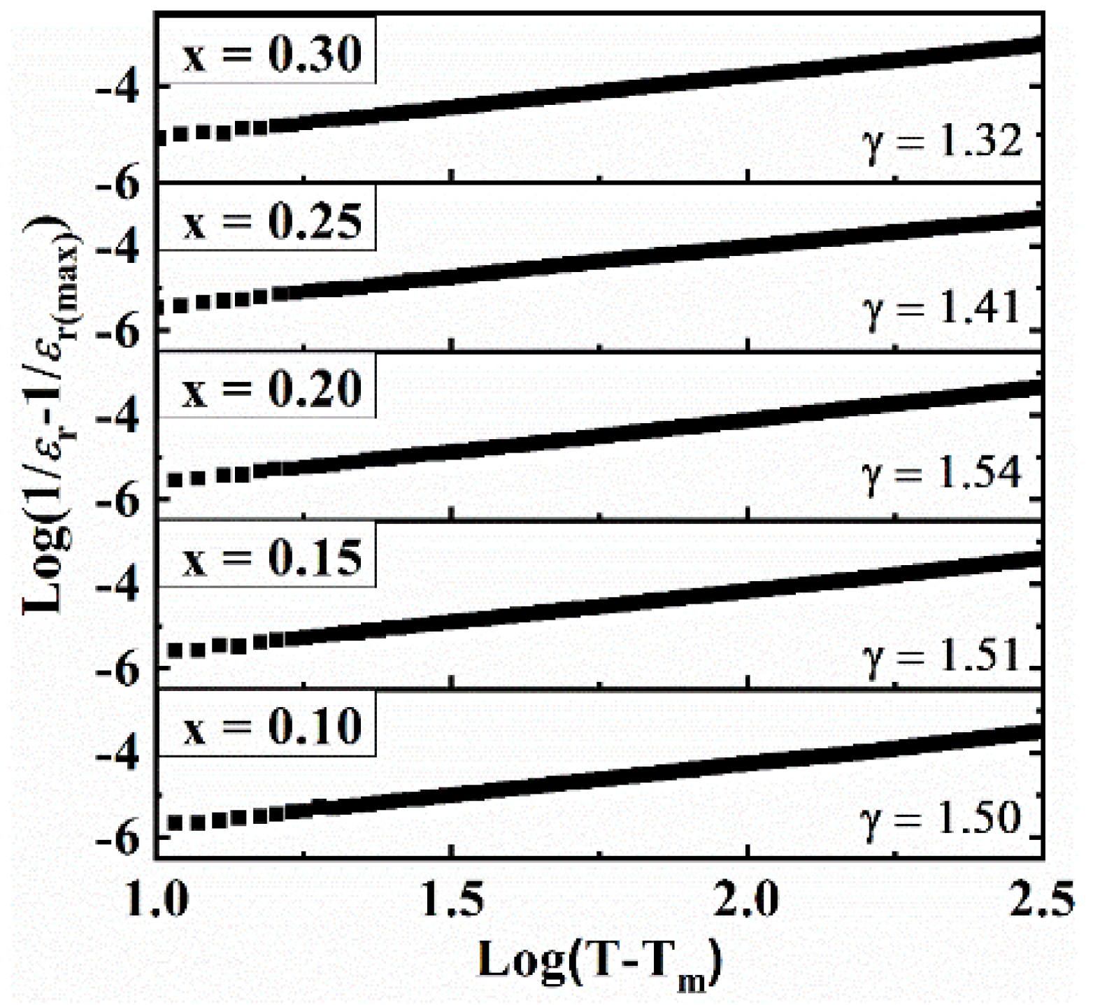 Crystals 12 00141 g006