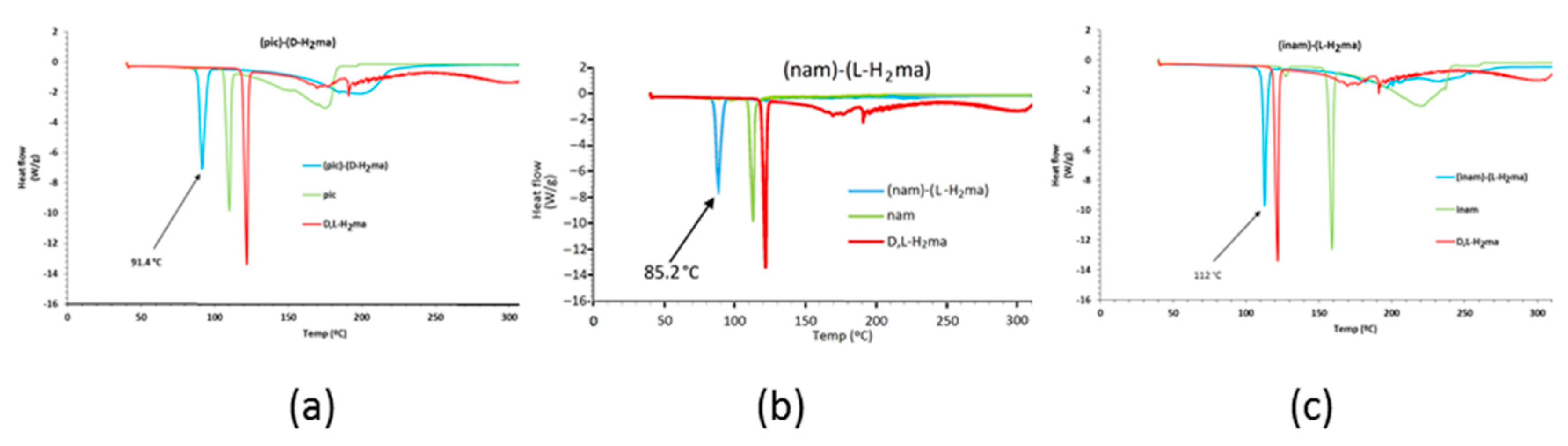 Crystals 12 00142 g012