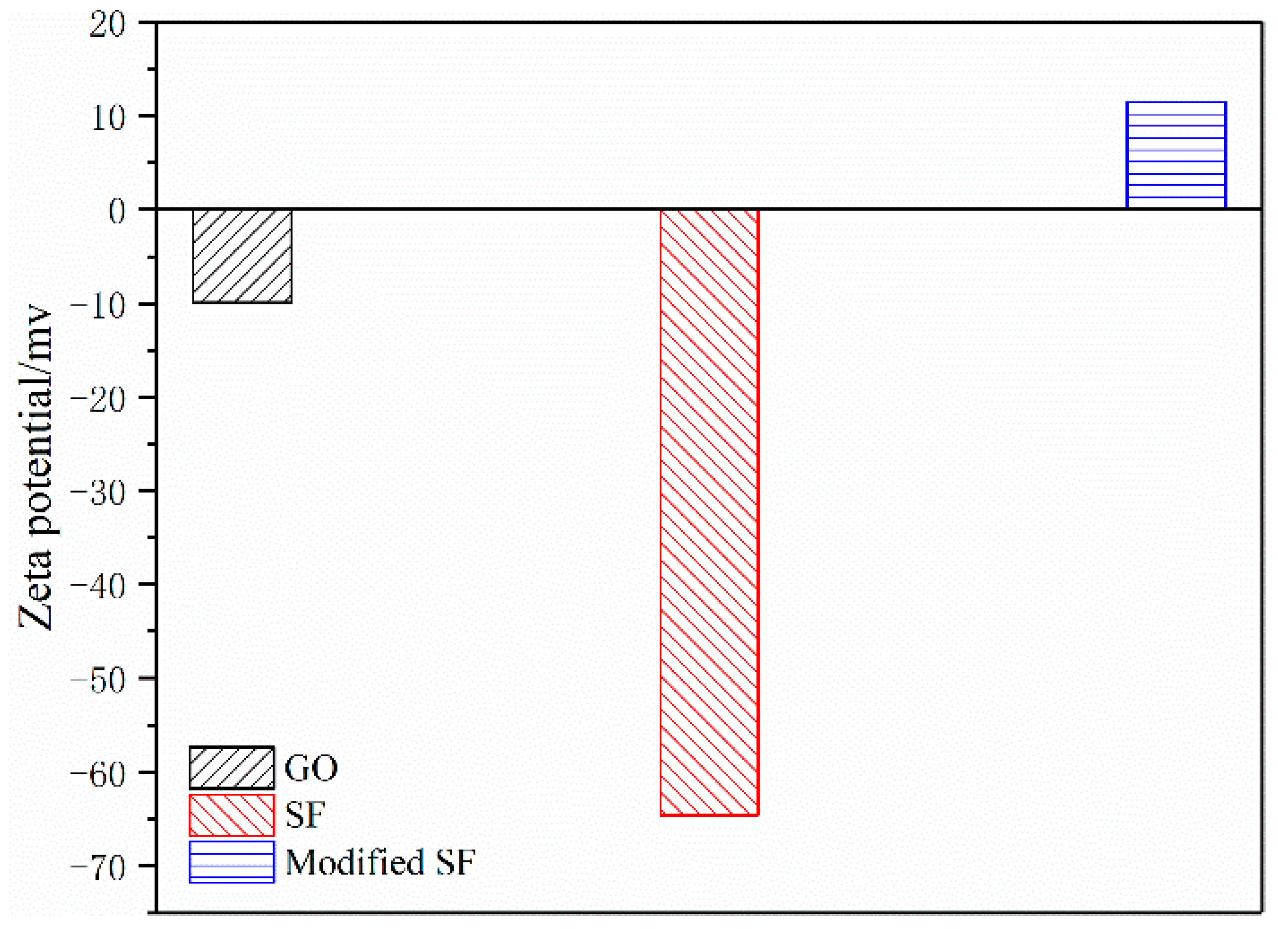 Crystals 12 00144 g003