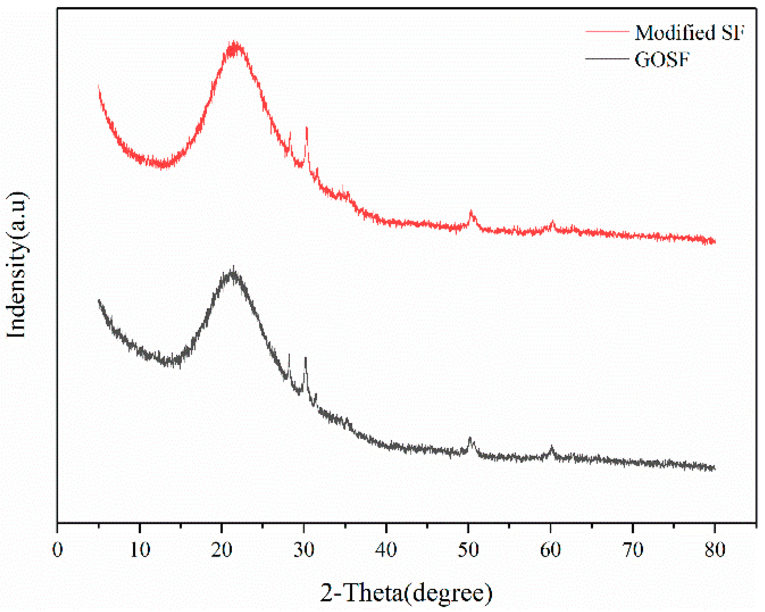 Crystals 12 00144 g004