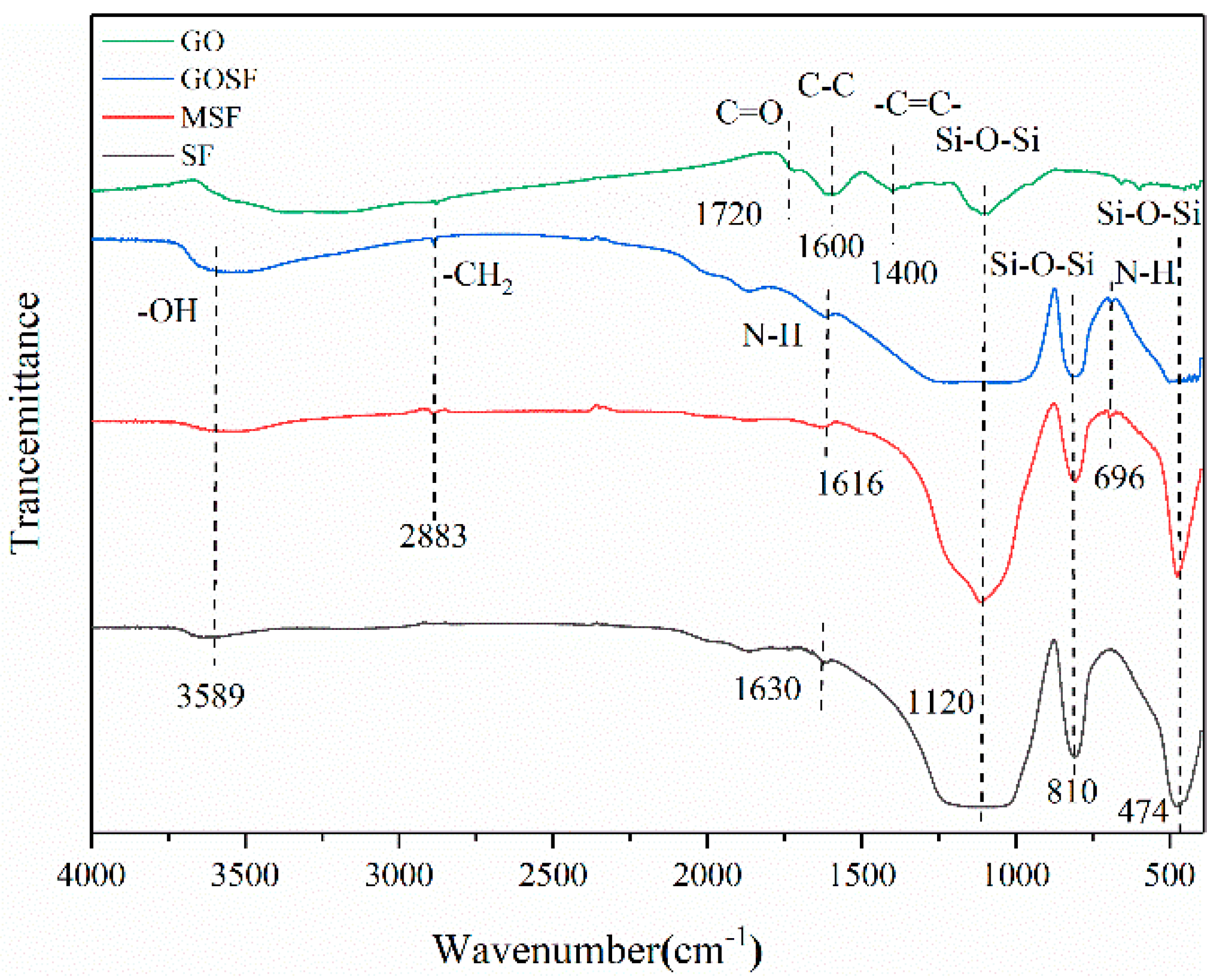 Crystals 12 00144 g005