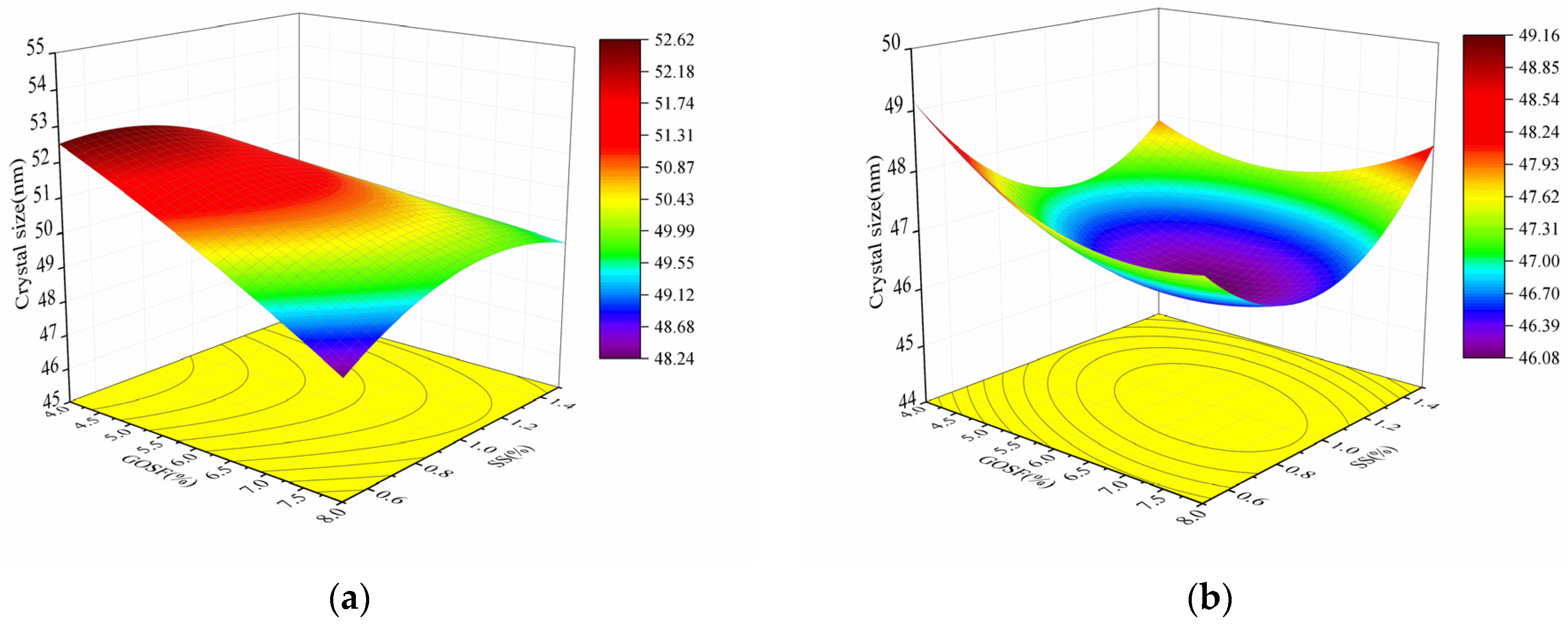 Crystals 12 00144 g017