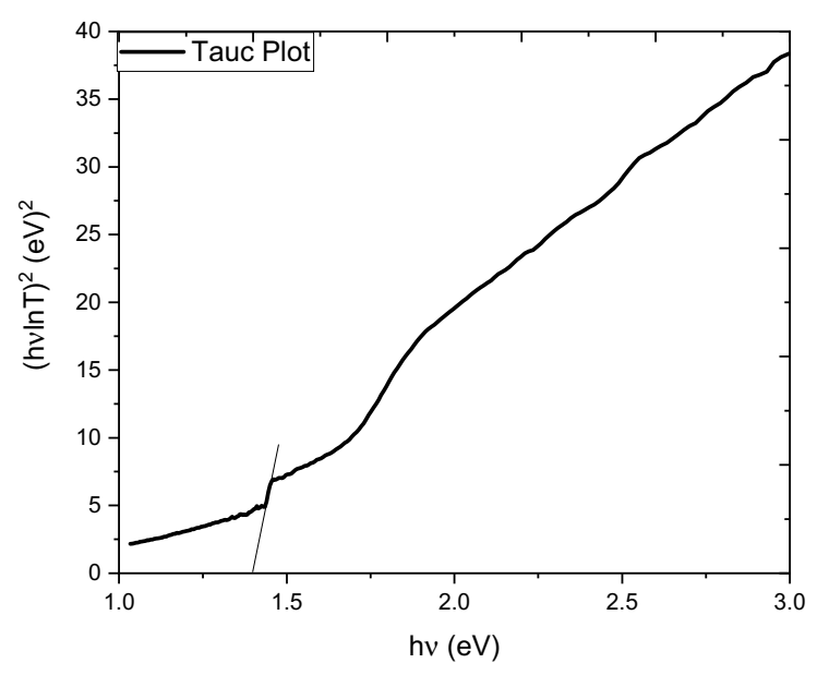Crystals 12 00146 g005