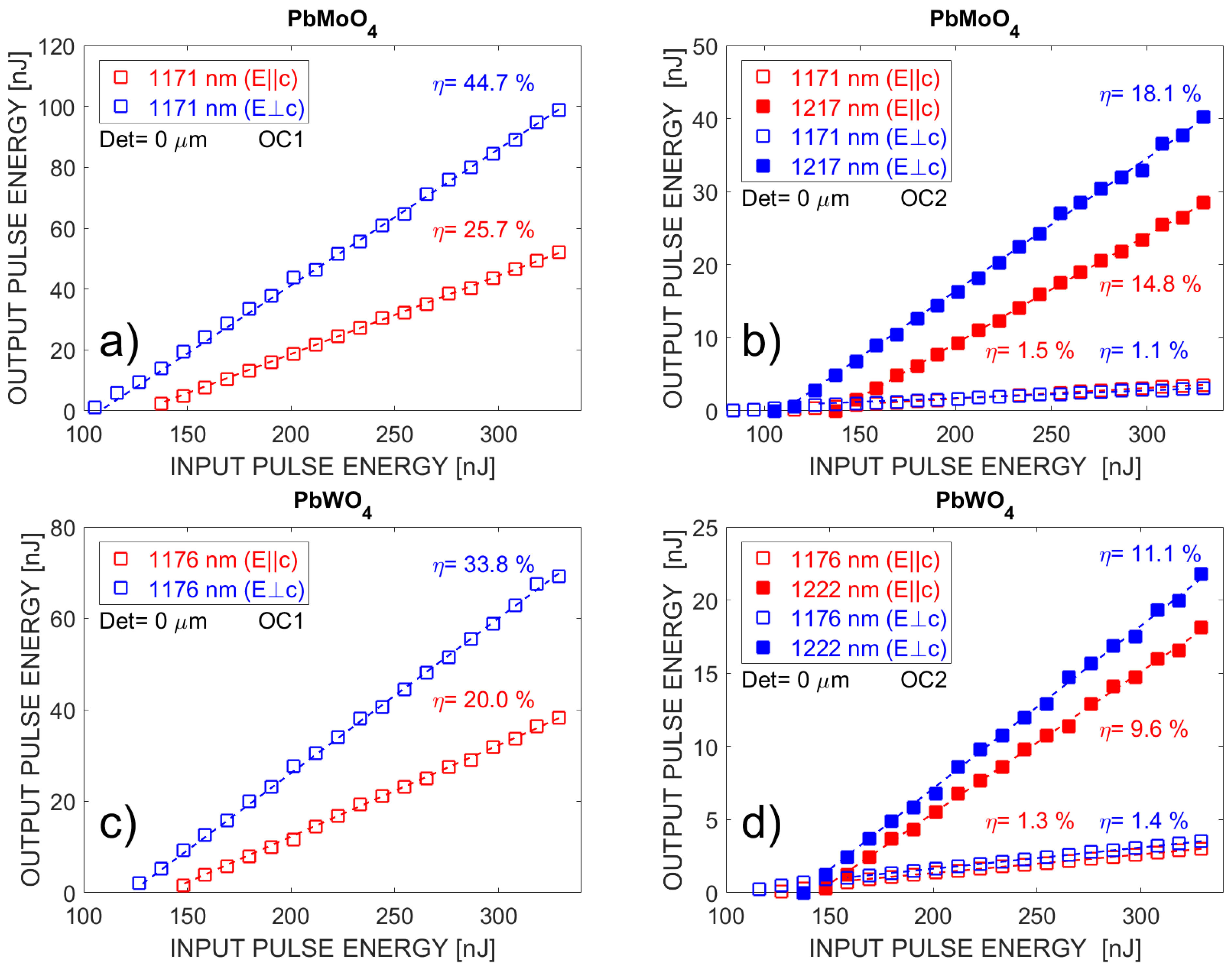 Crystals 12 00148 g004