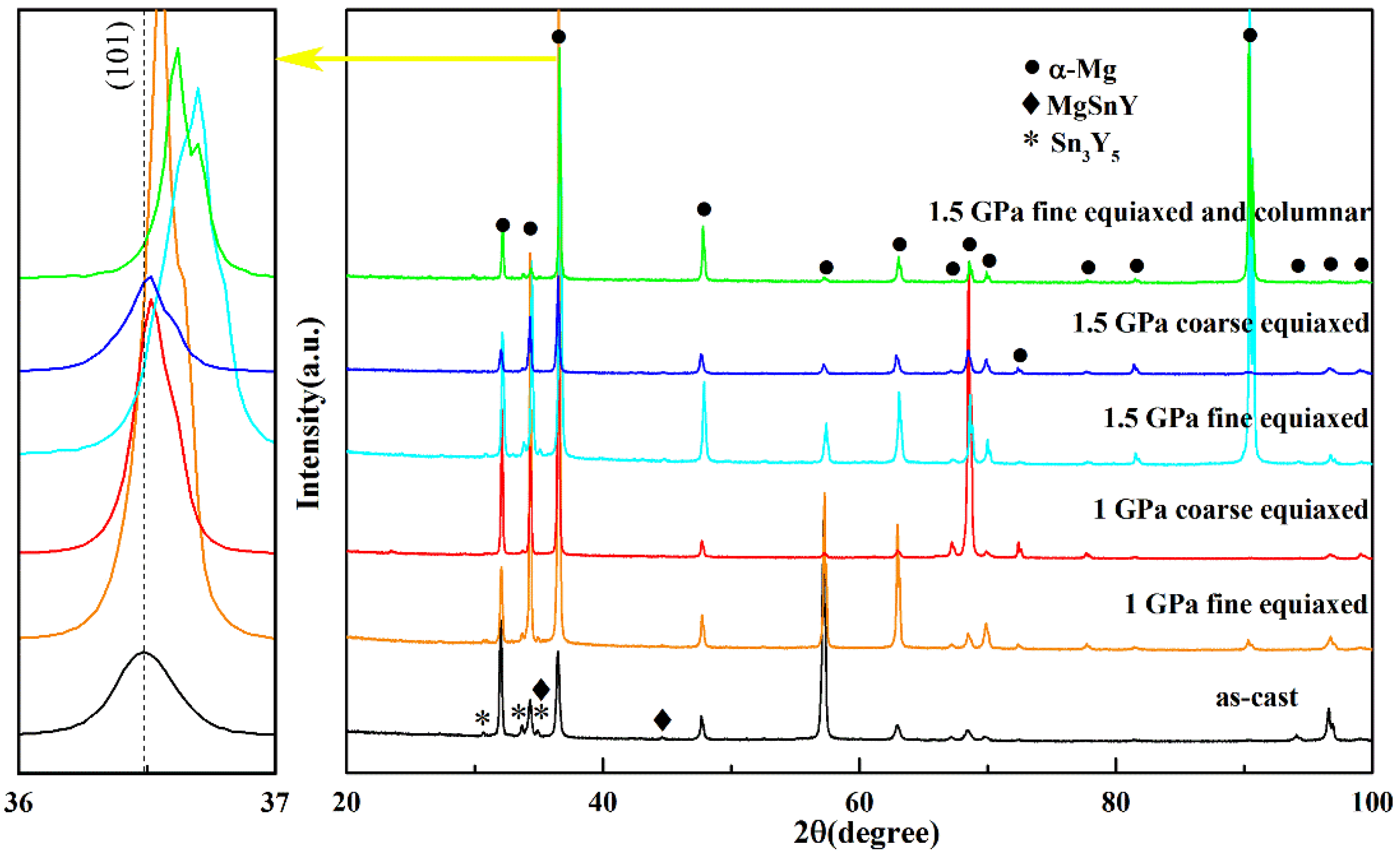 Crystals 12 00149 g003