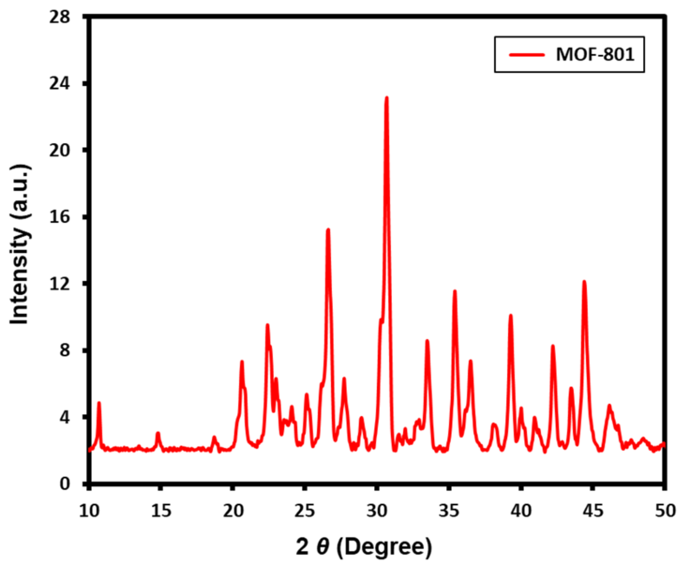 Crystals 12 00151 g001