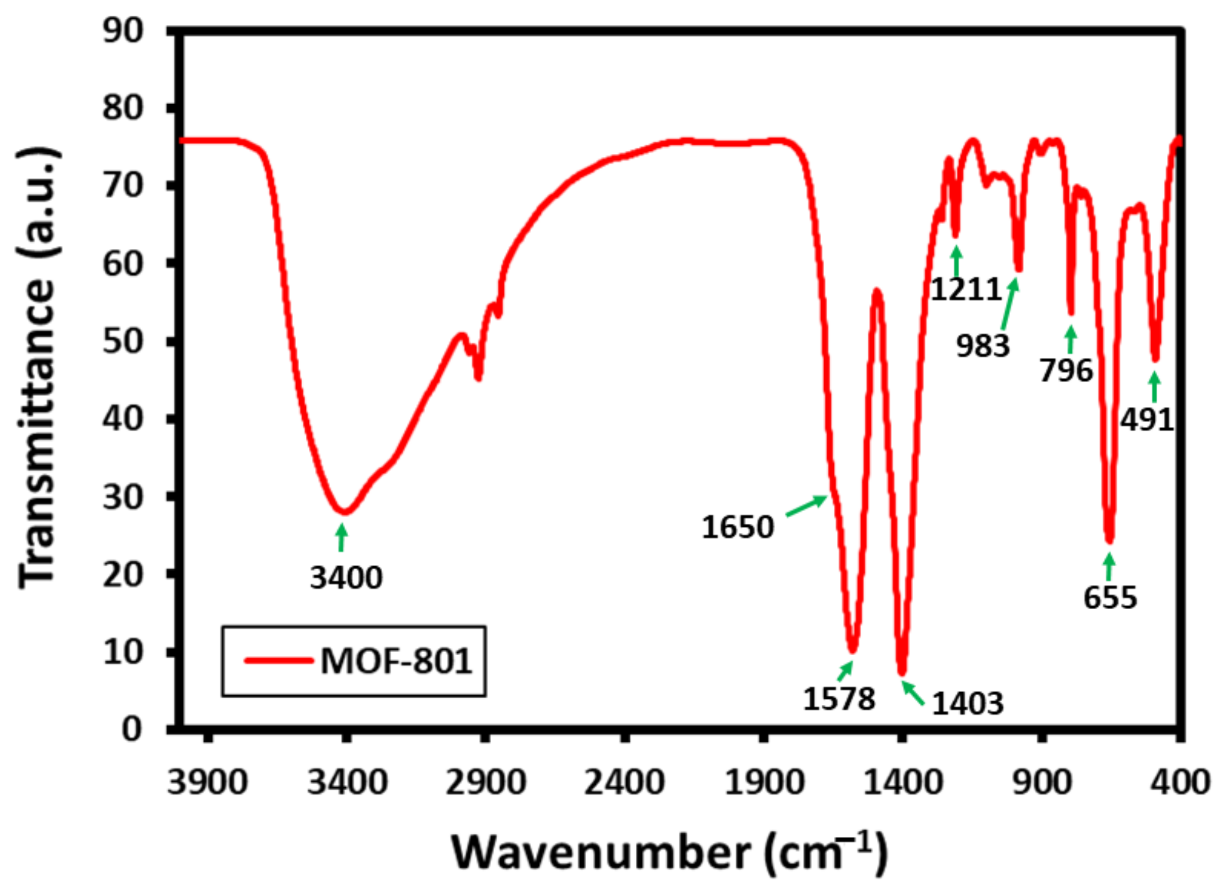 Crystals 12 00151 g002