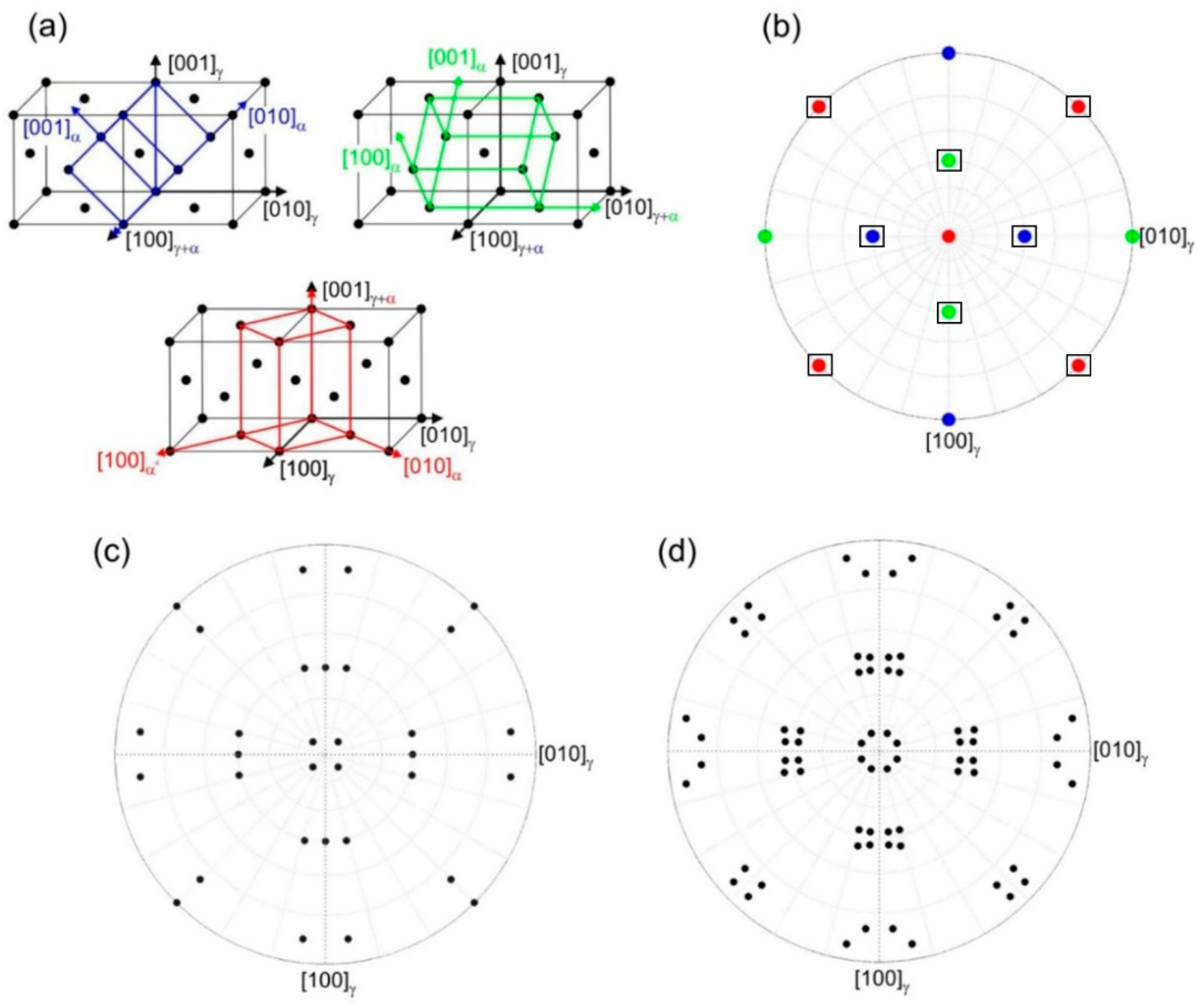 Crystals 12 00156 g004