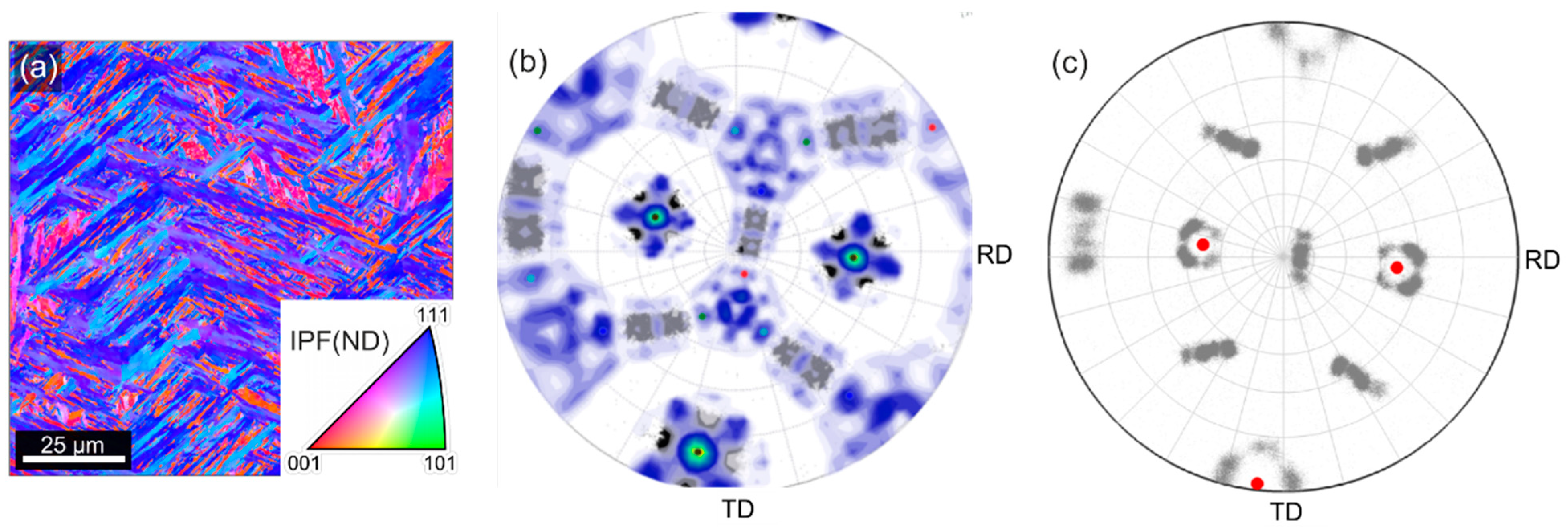 Crystals 12 00156 g005
