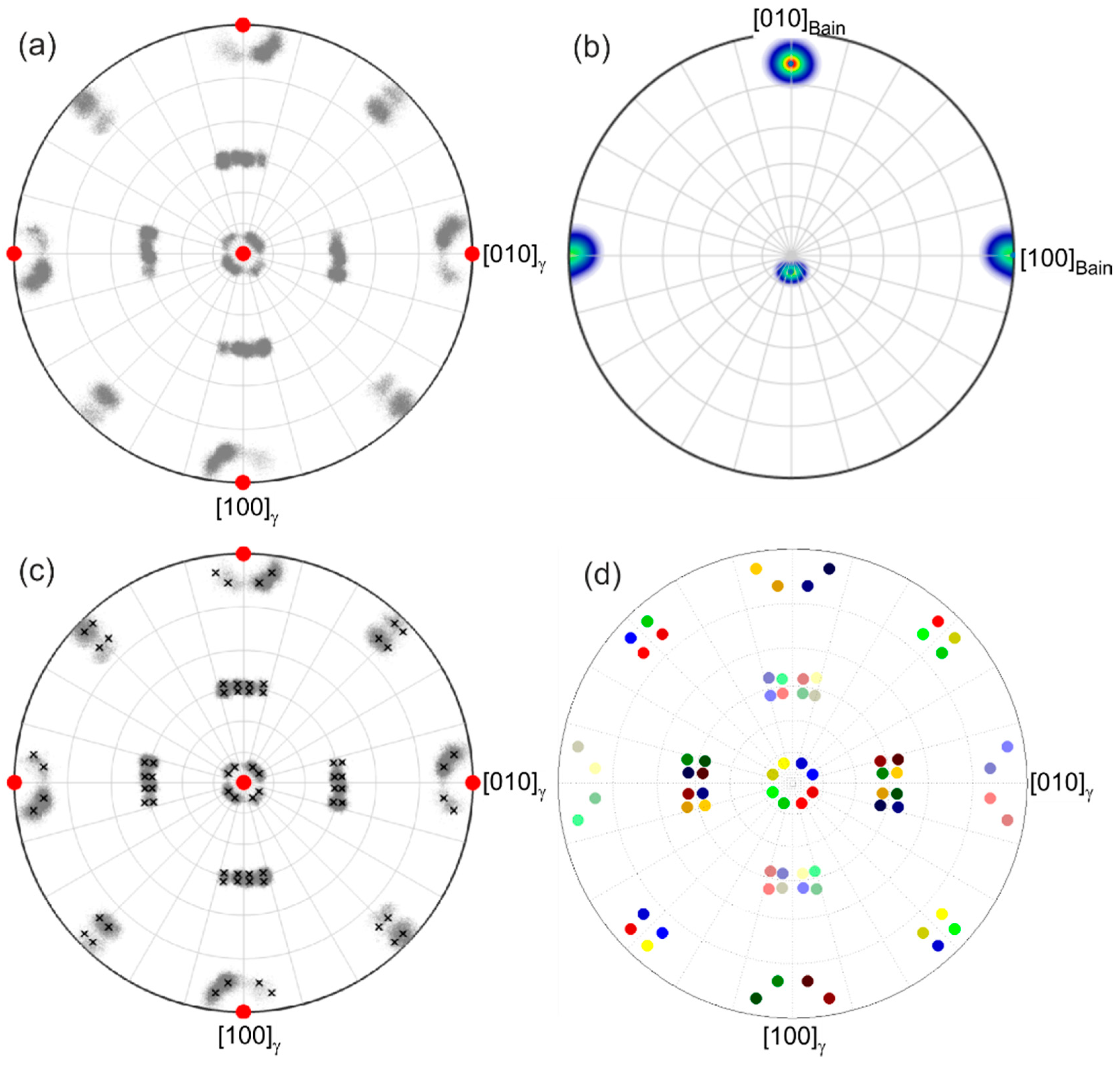 Crystals 12 00156 g006