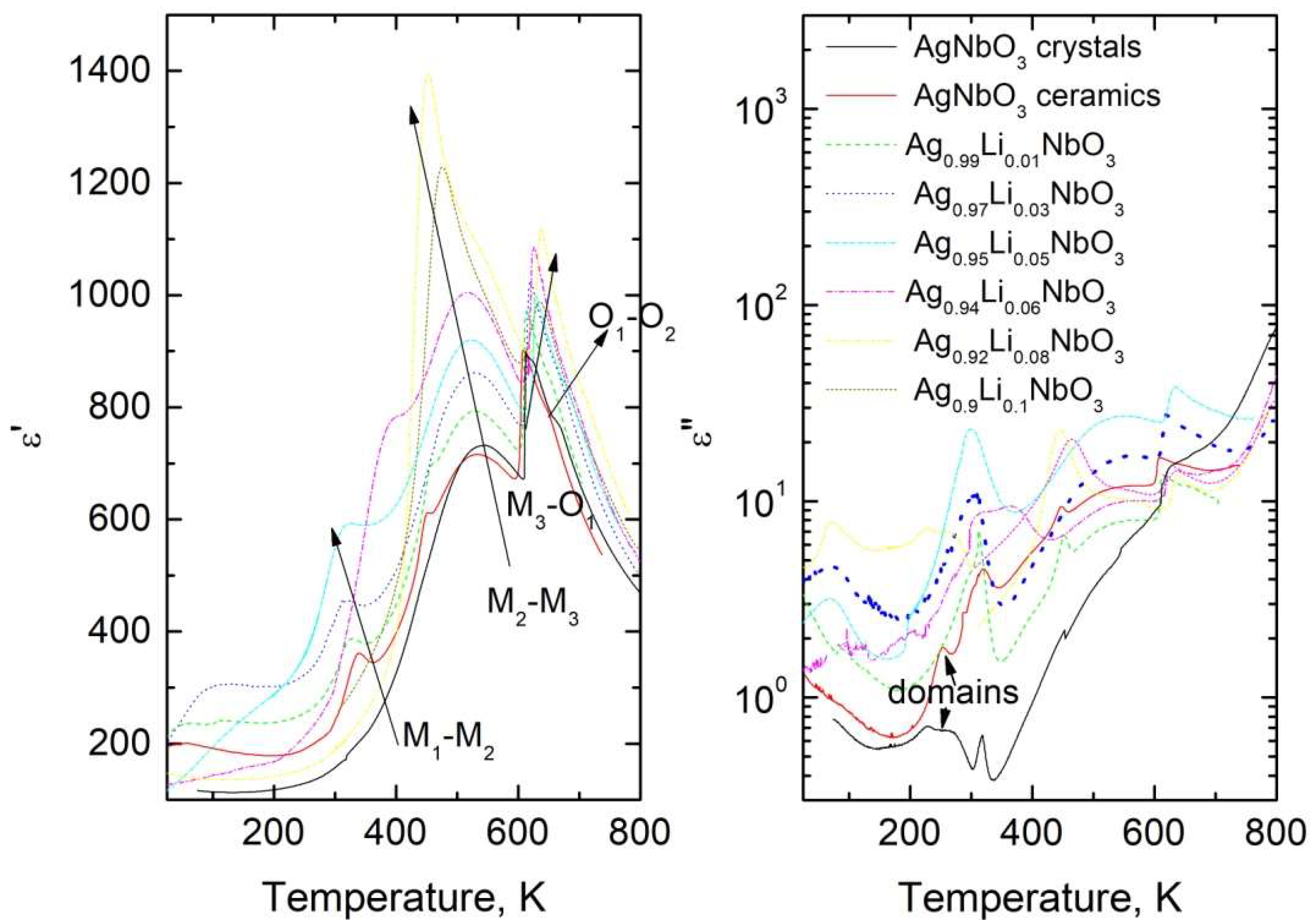 Crystals 12 00158 g002