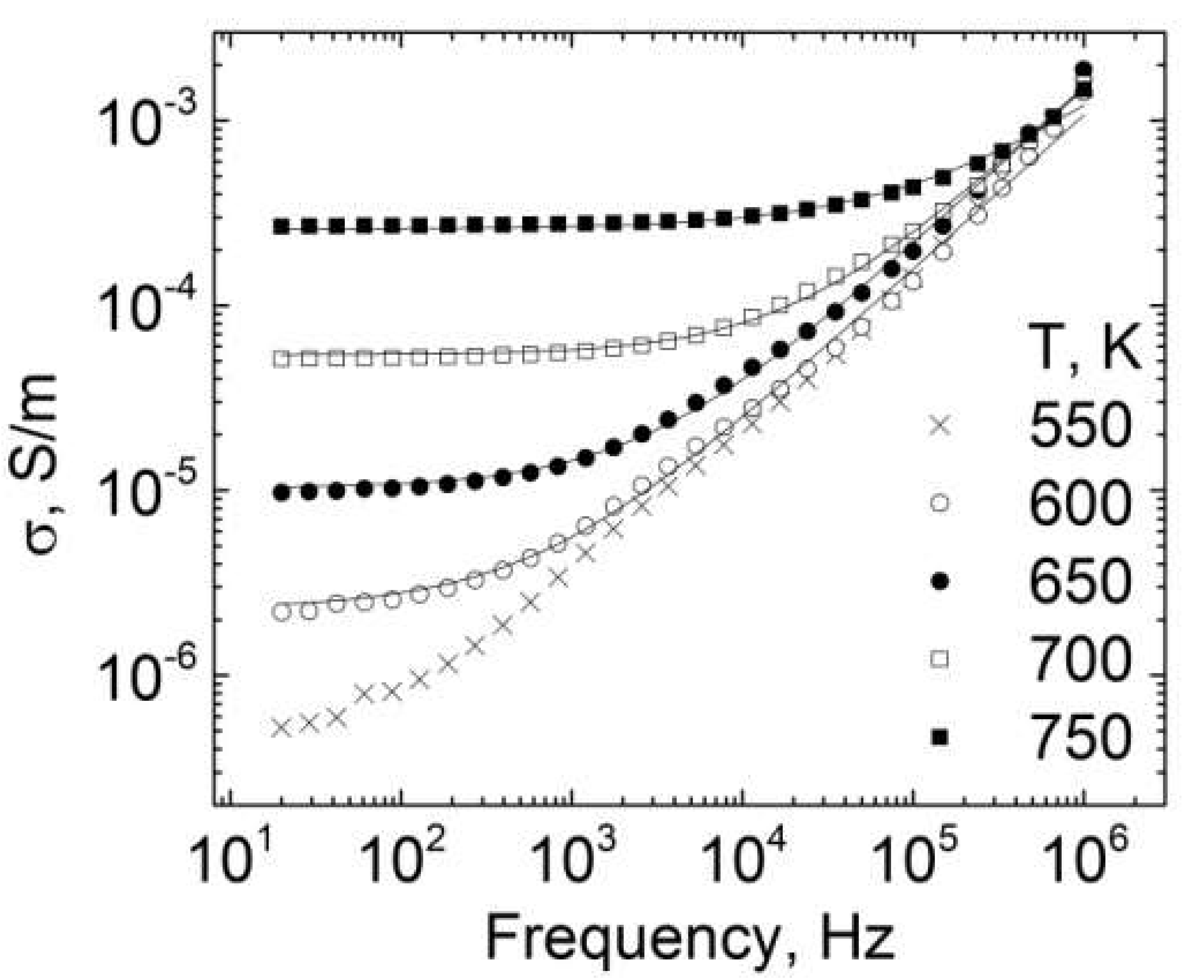 Crystals 12 00158 g004