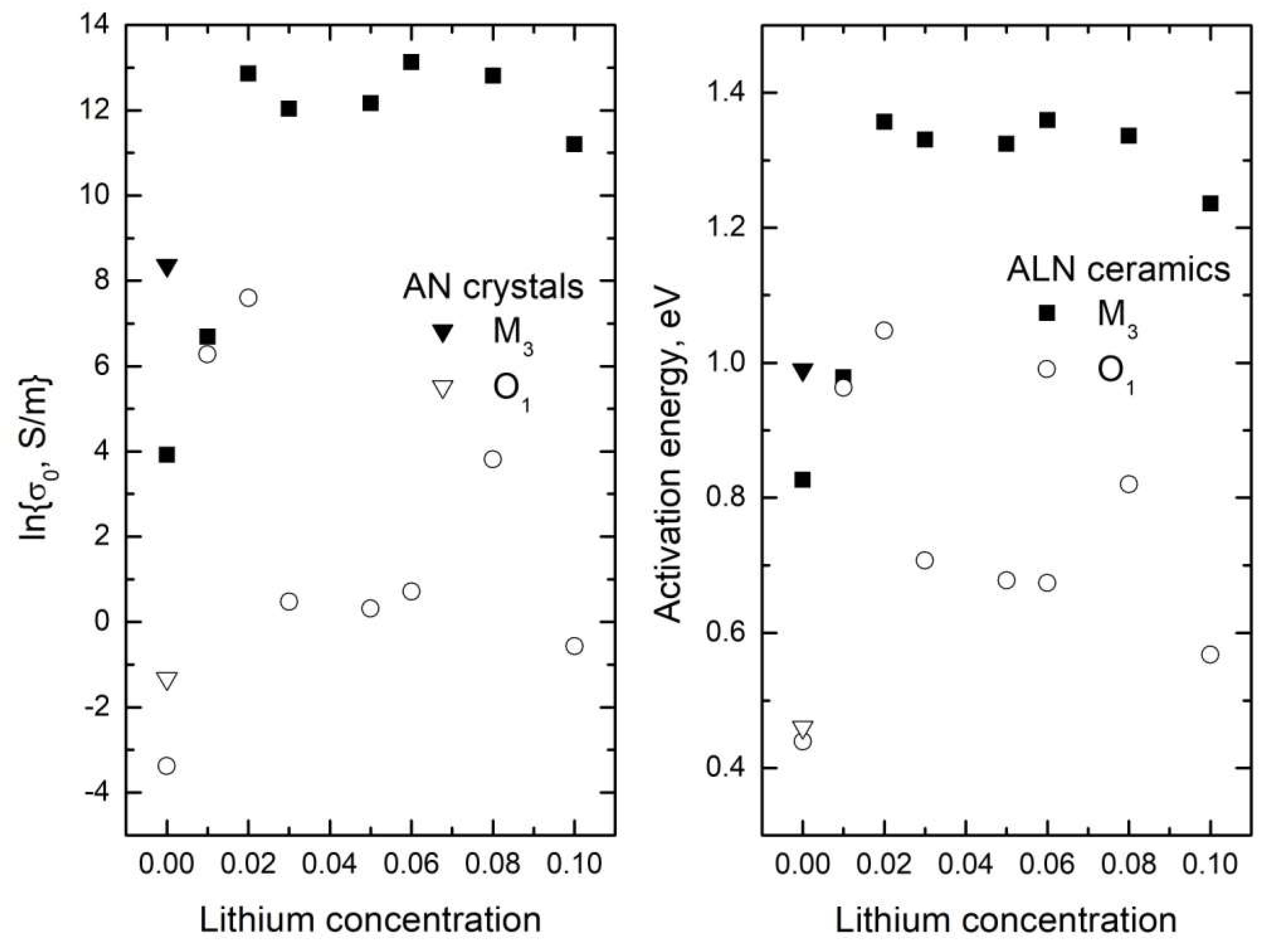 Crystals 12 00158 g006
