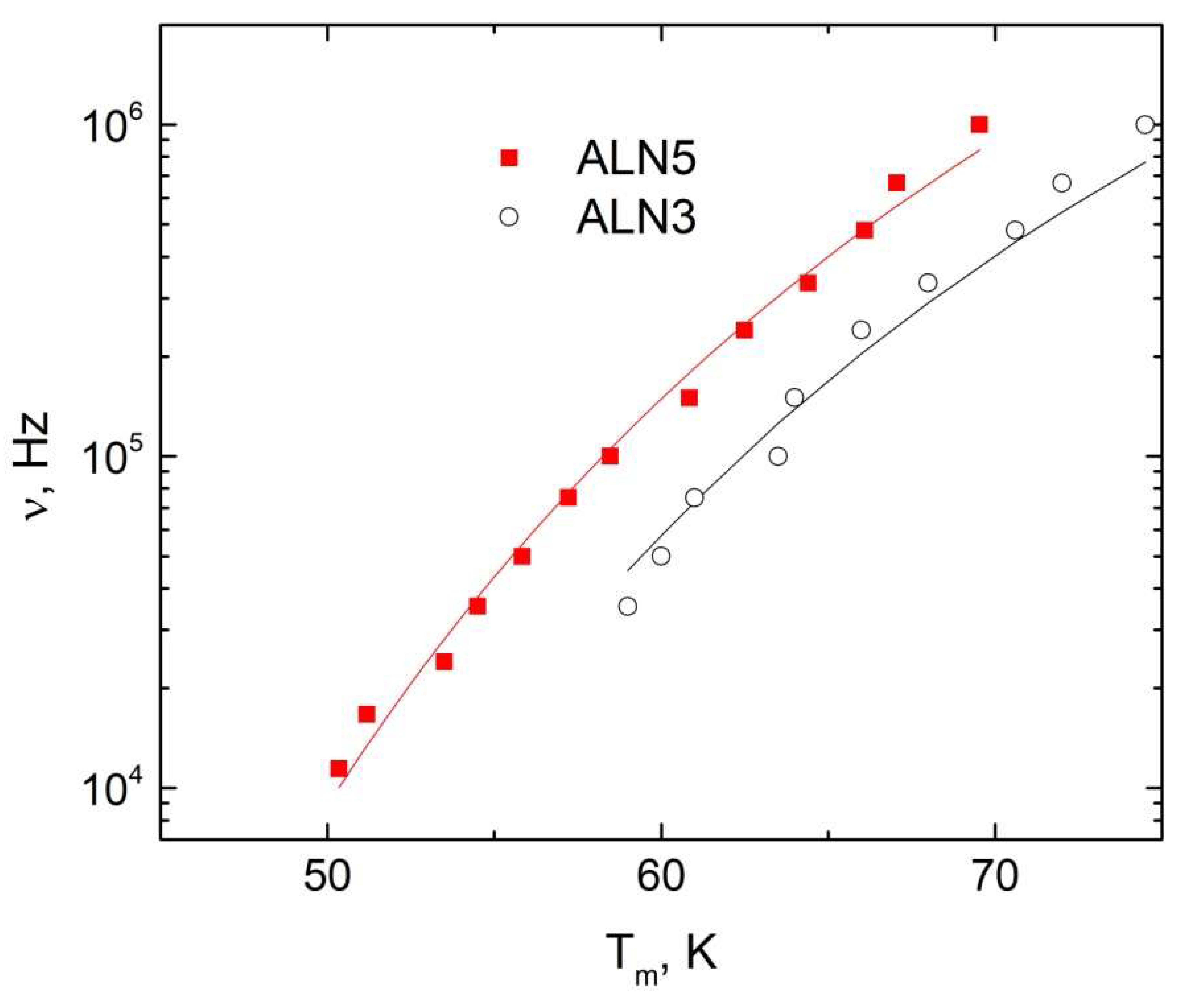Crystals 12 00158 g008