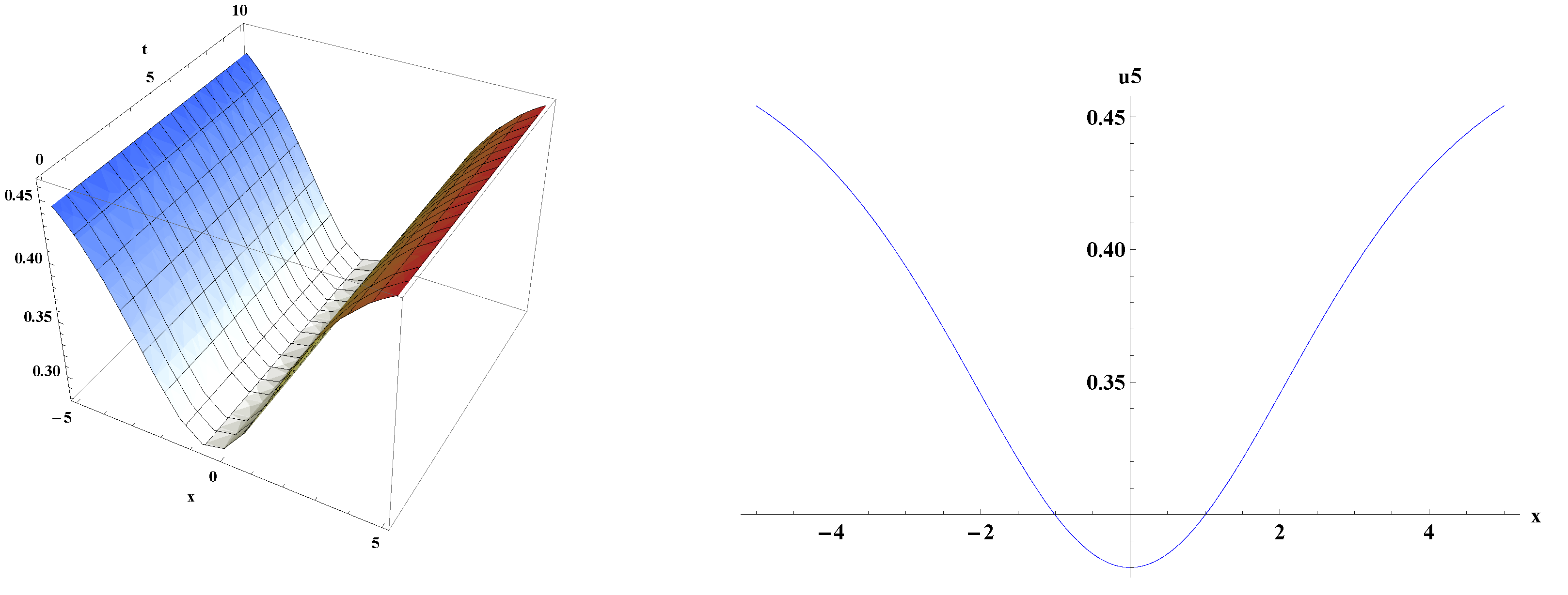 Crystals 12 00159 g005