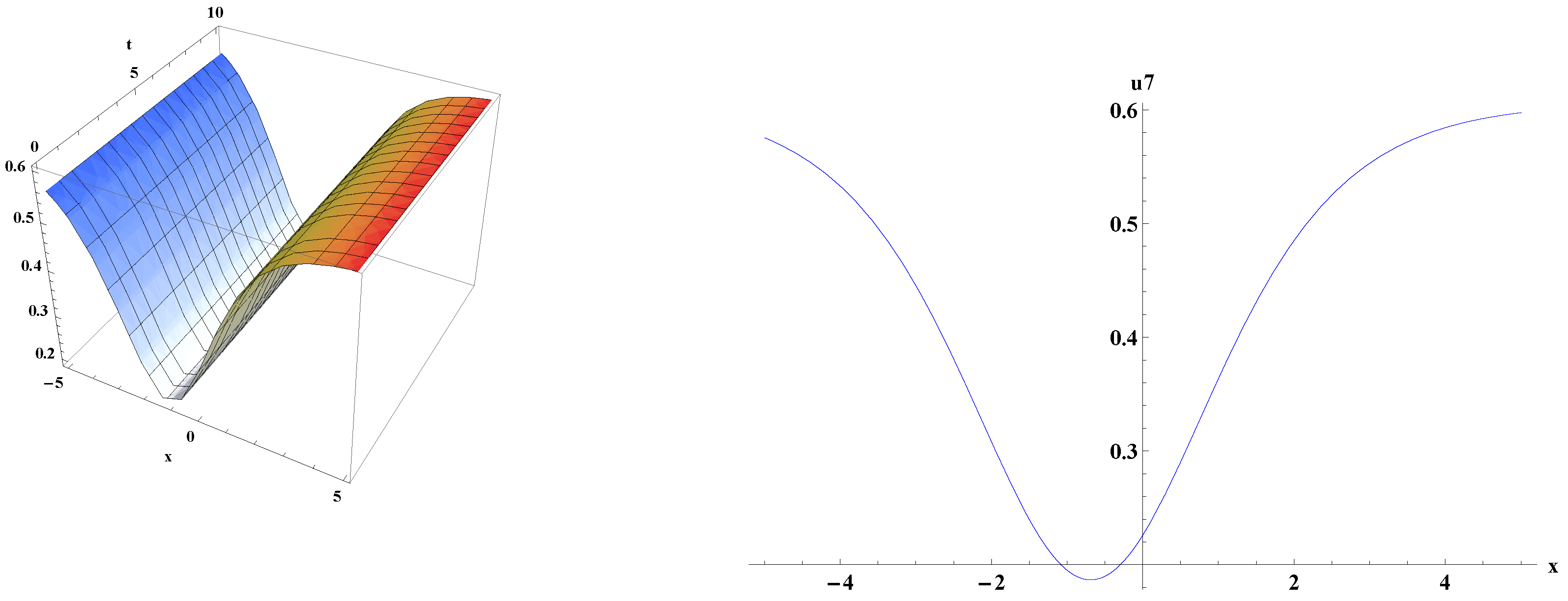 Crystals 12 00159 g007