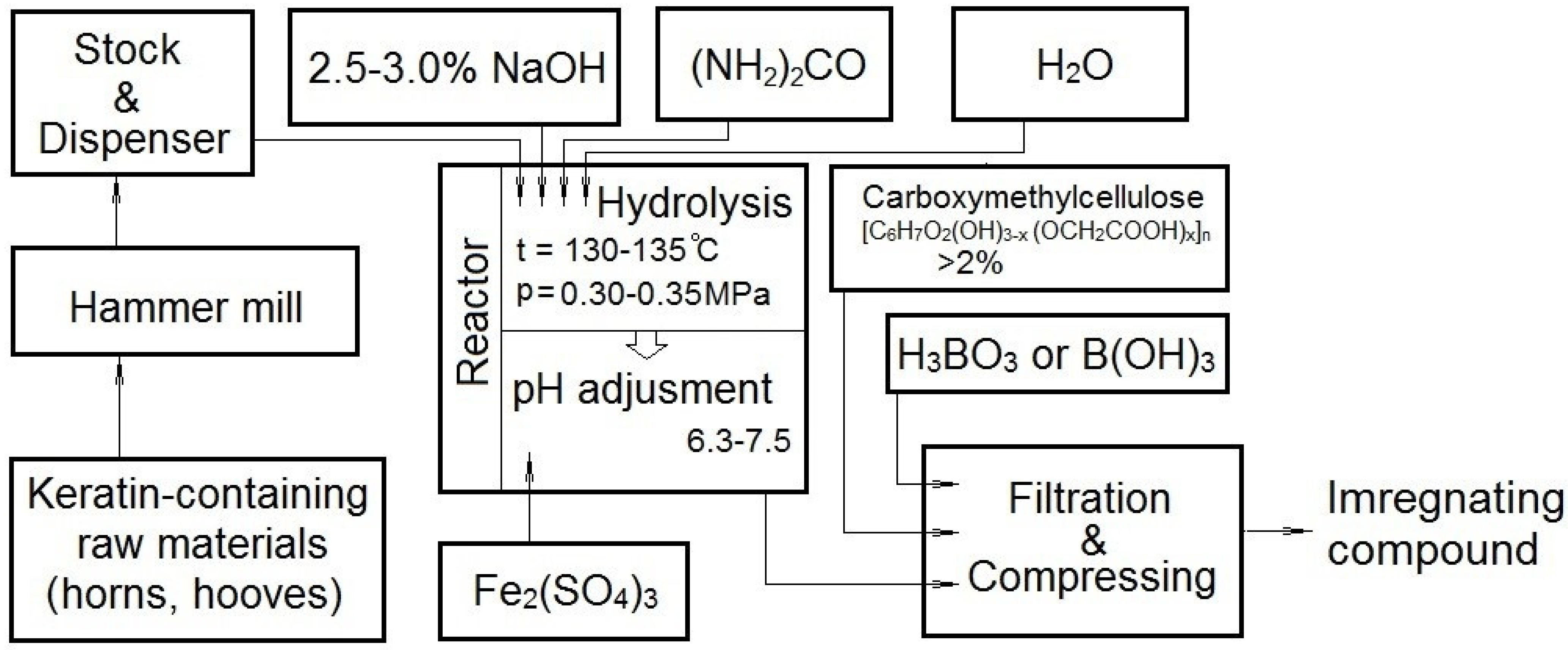 Crystals 12 00161 g001