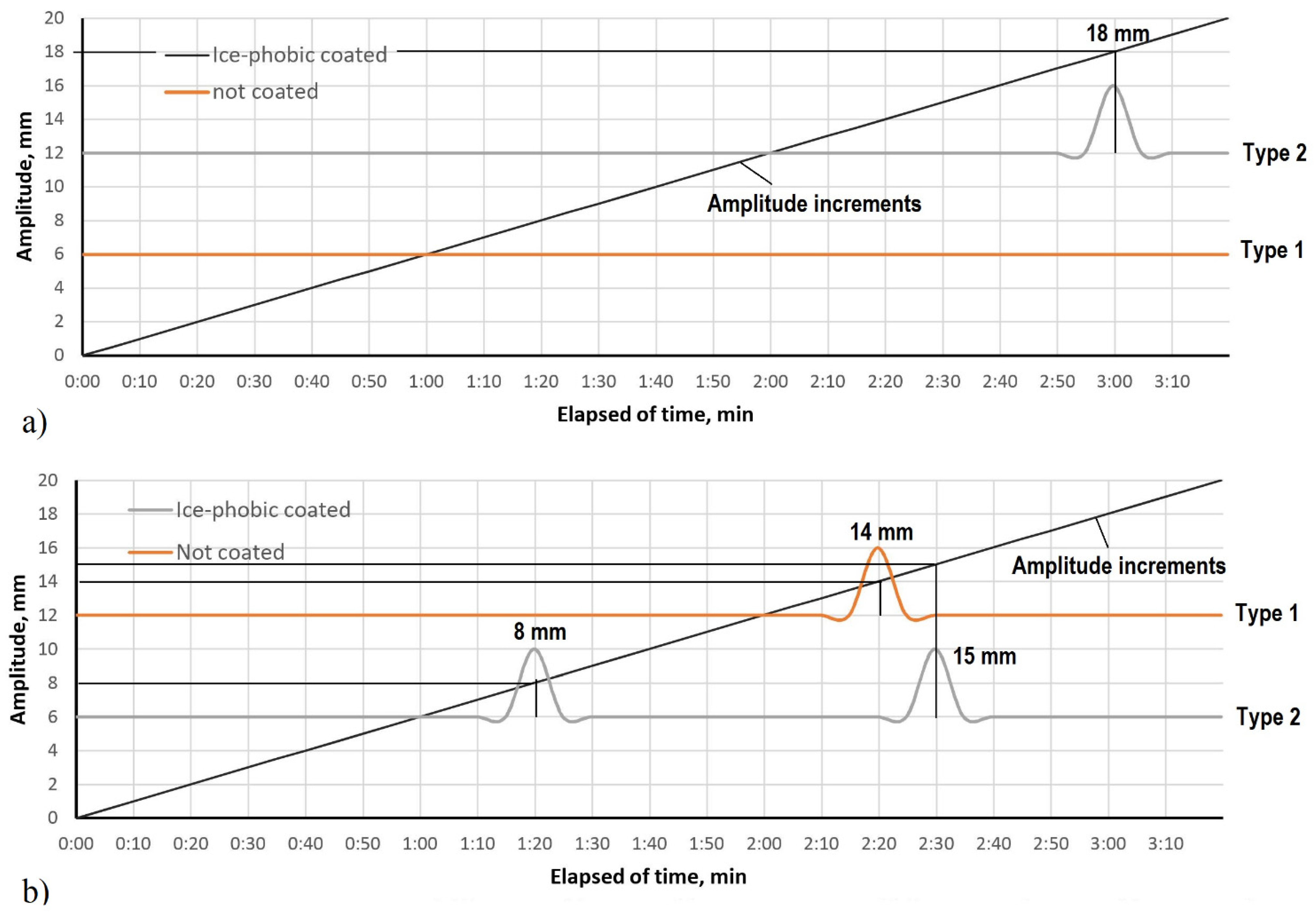 Crystals 12 00161 g004