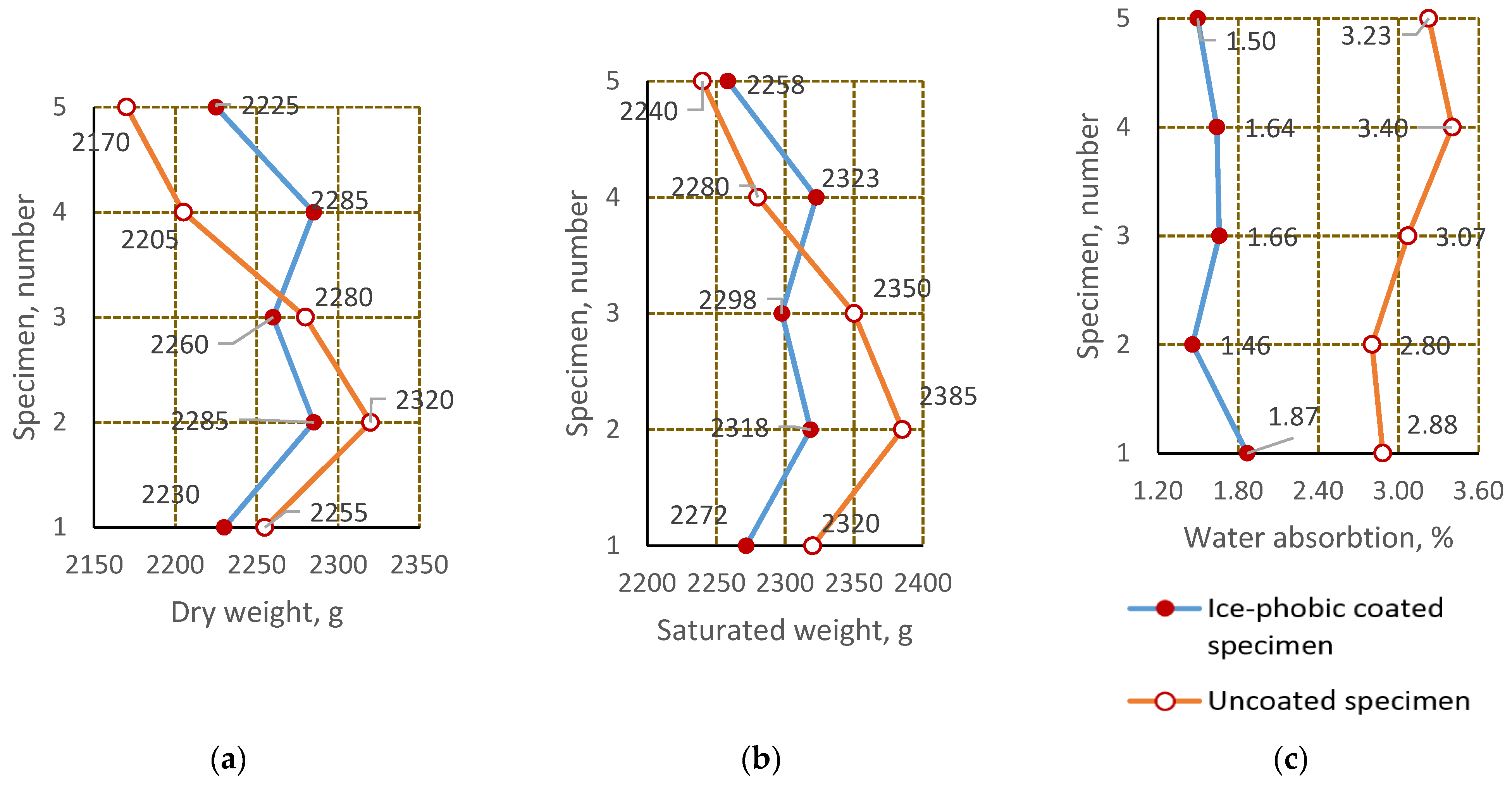 Crystals 12 00161 g010