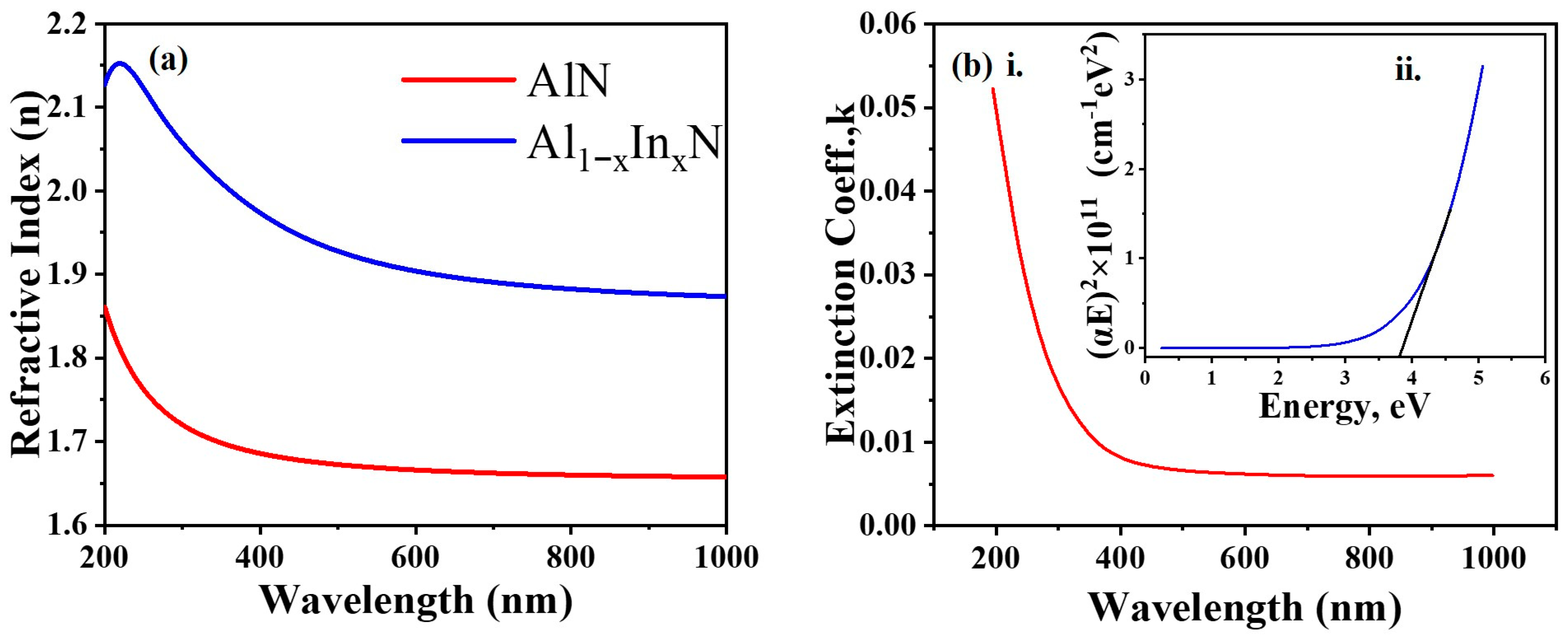 Crystals 12 00162 g001