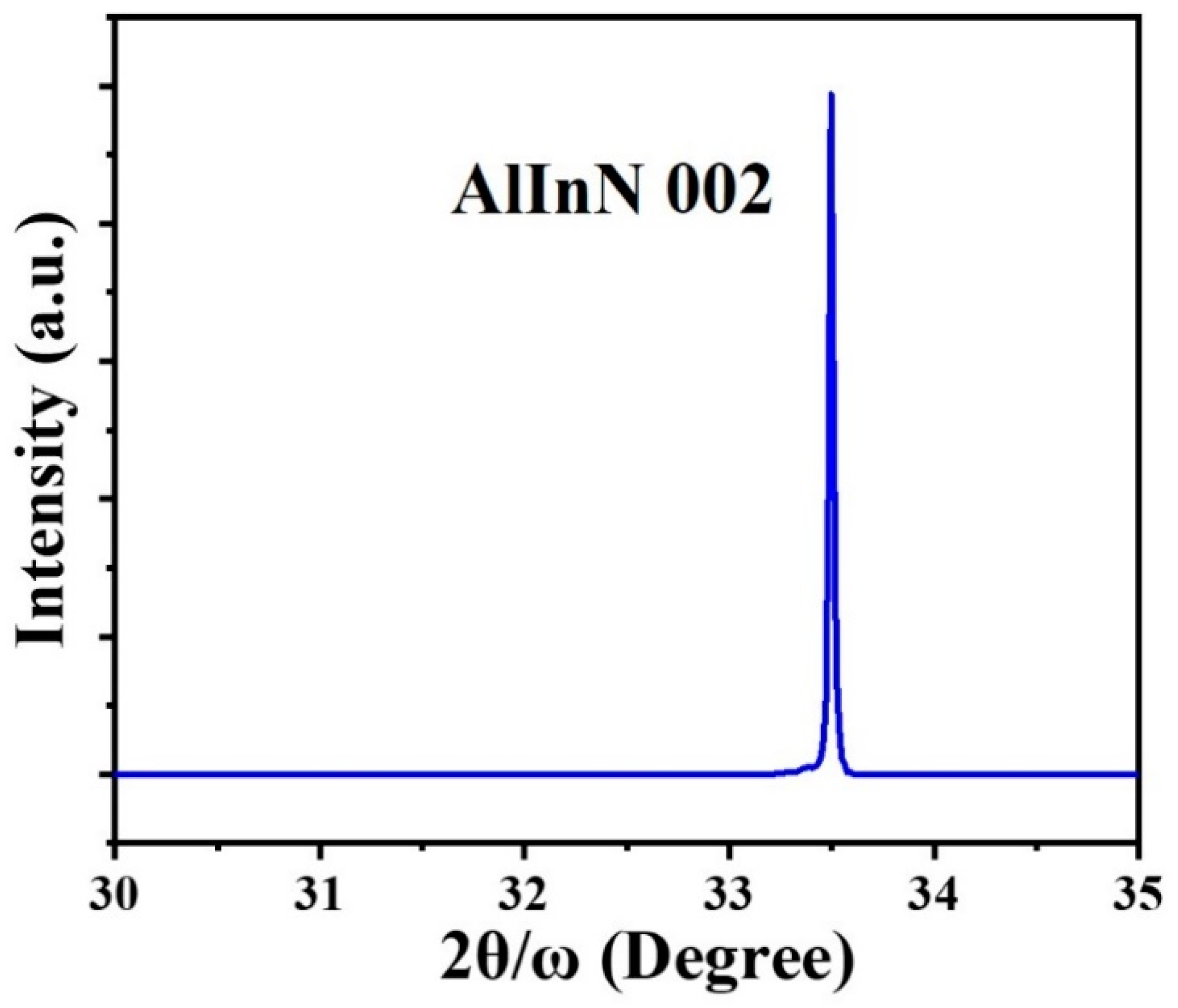 Crystals 12 00162 g002