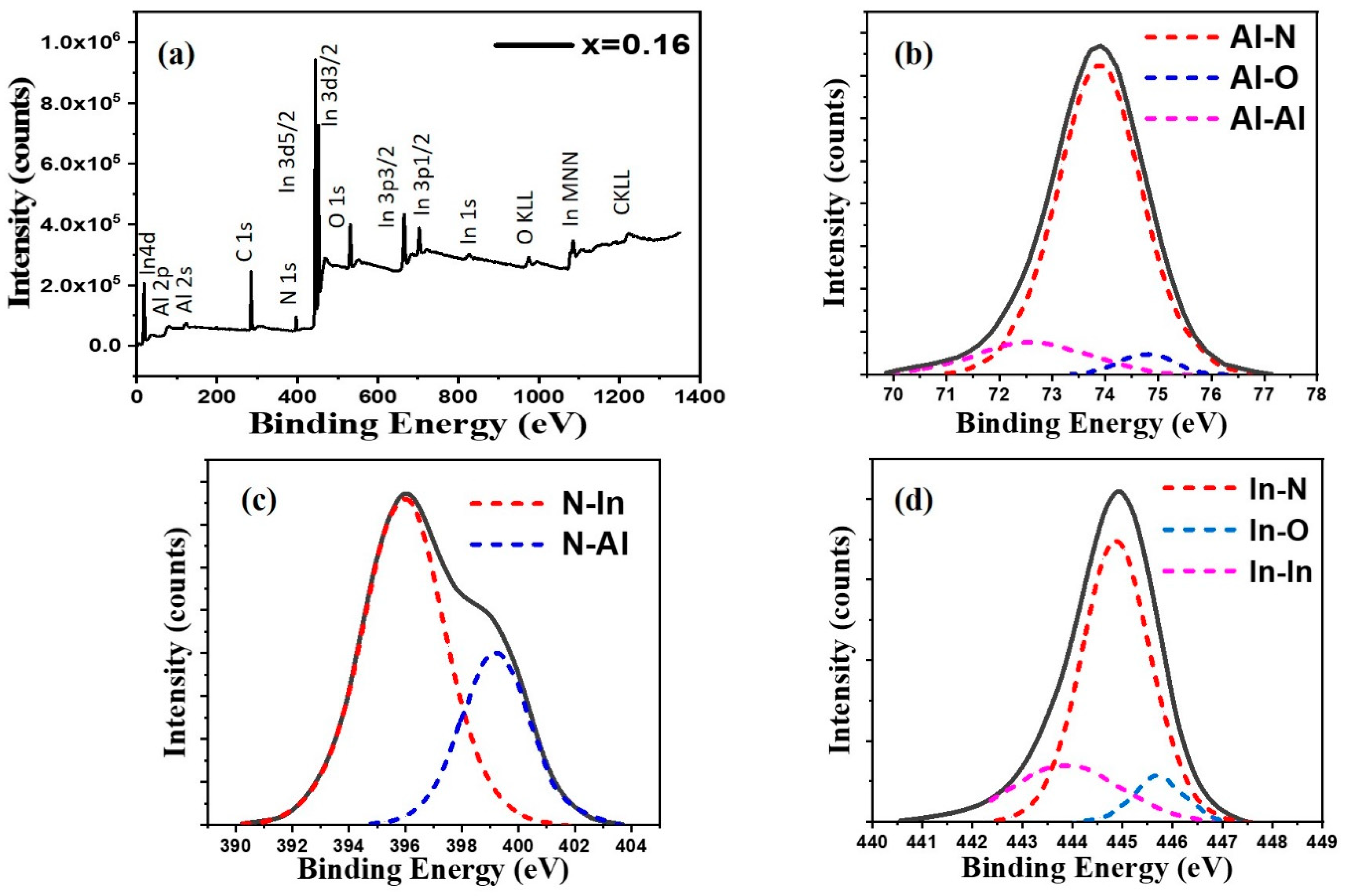 Crystals 12 00162 g003