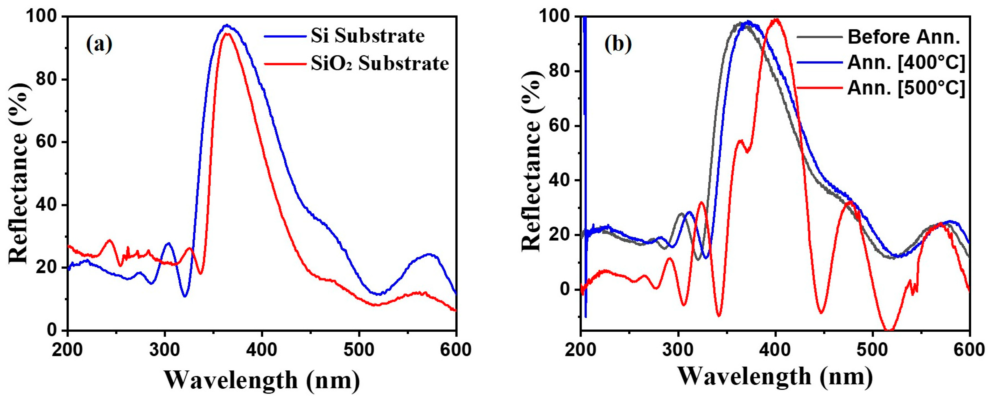 Crystals 12 00162 g006