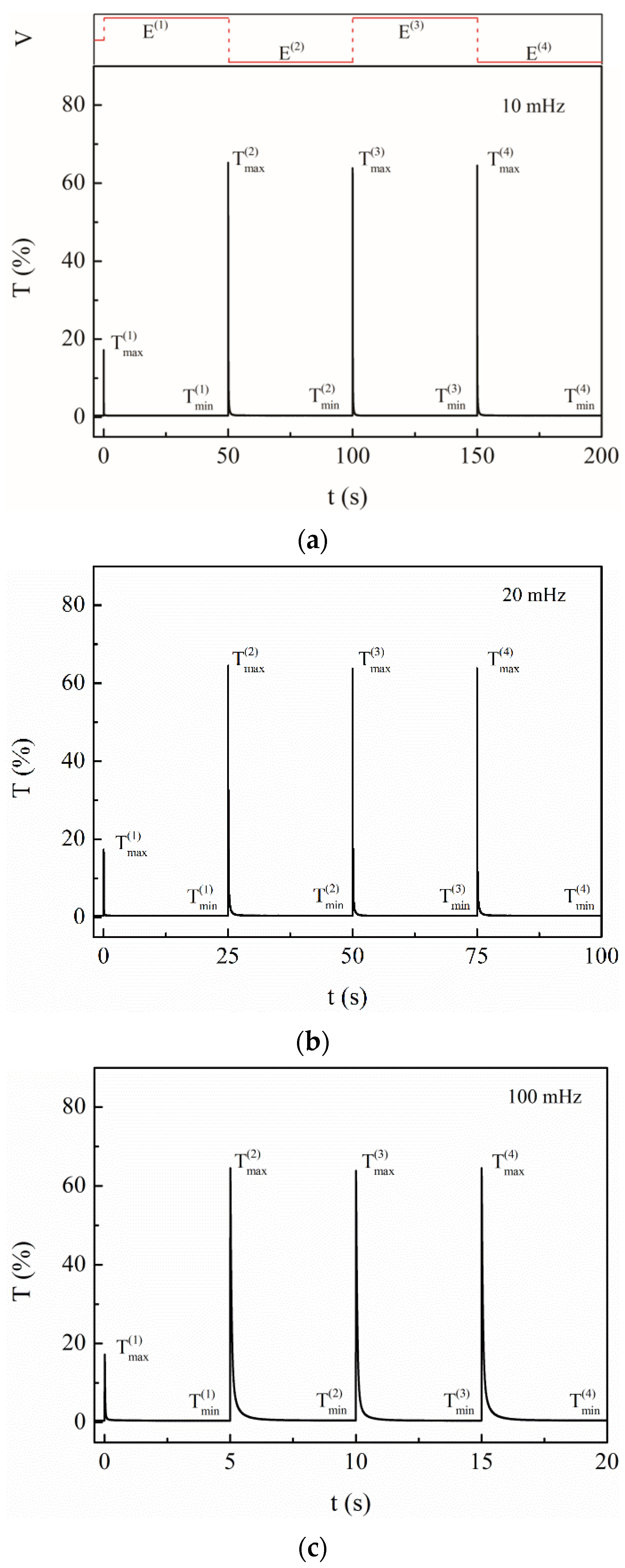 Crystals 12 00163 g003