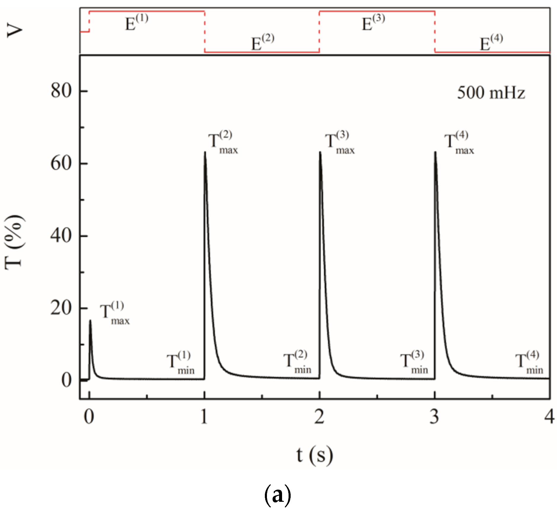Crystals 12 00163 g005a