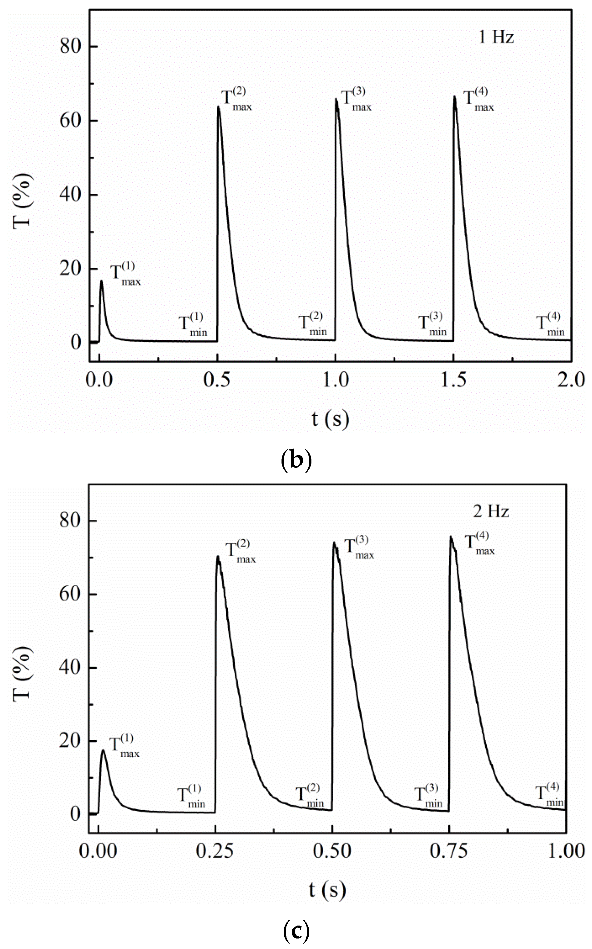 Crystals 12 00163 g005b