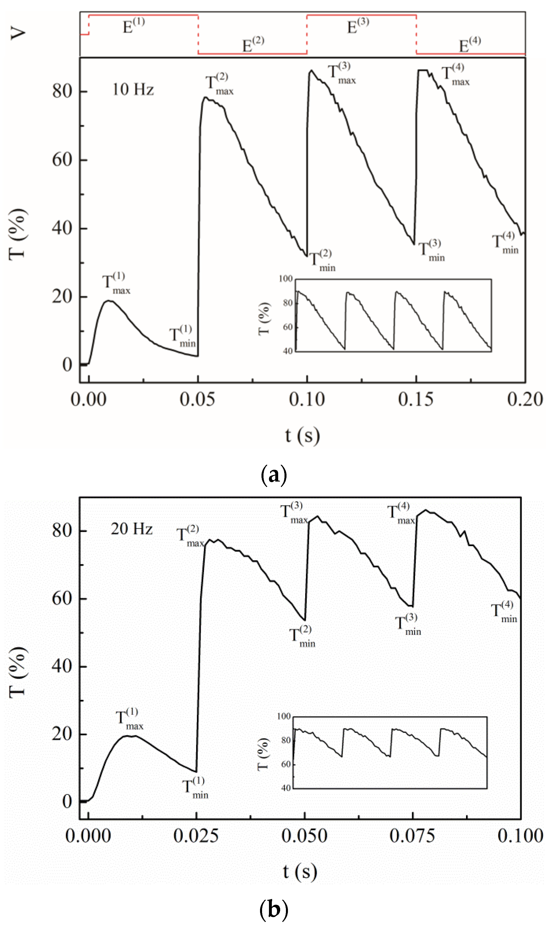 Crystals 12 00163 g006a