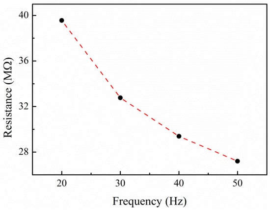 Crystals 12 00163 g0a1 550