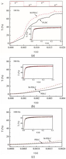 Crystals 12 00163 g0a3 550