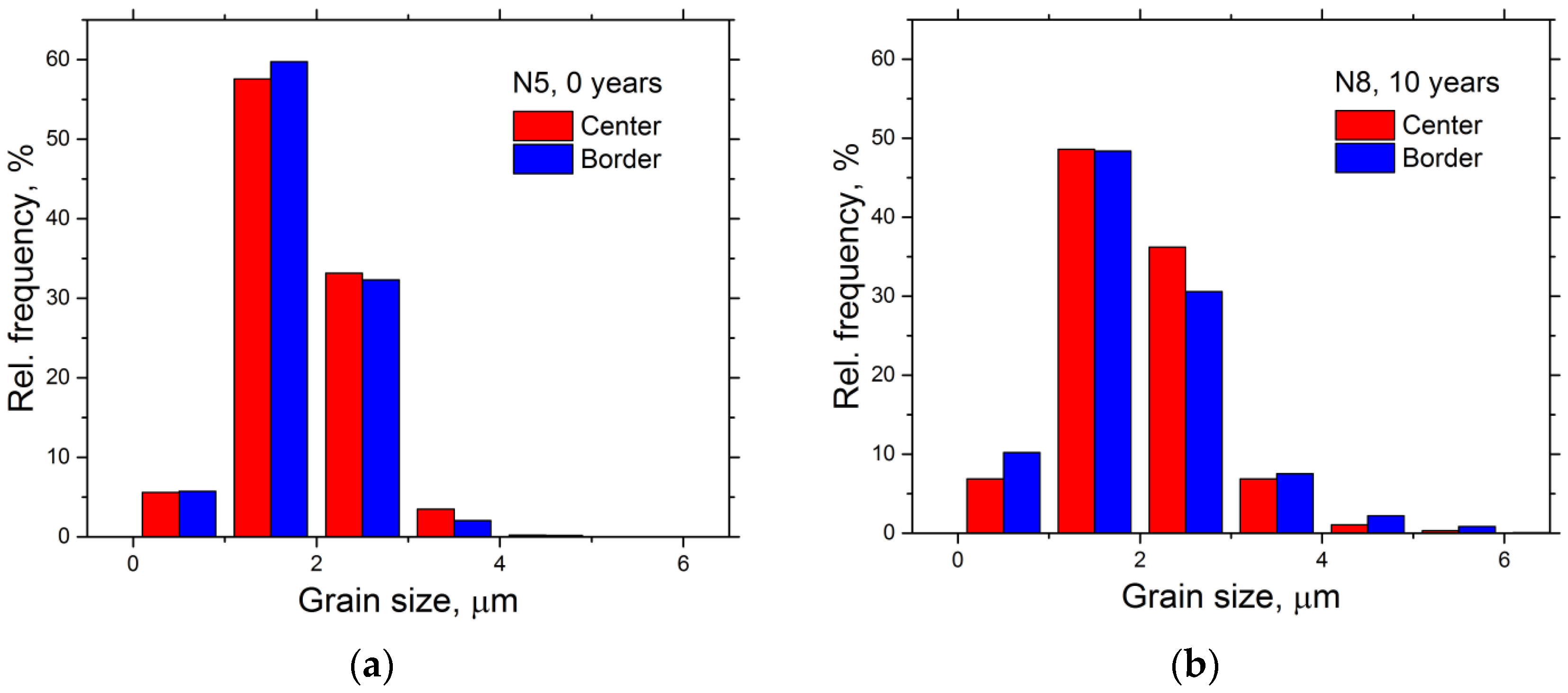 Crystals 12 00166 g005