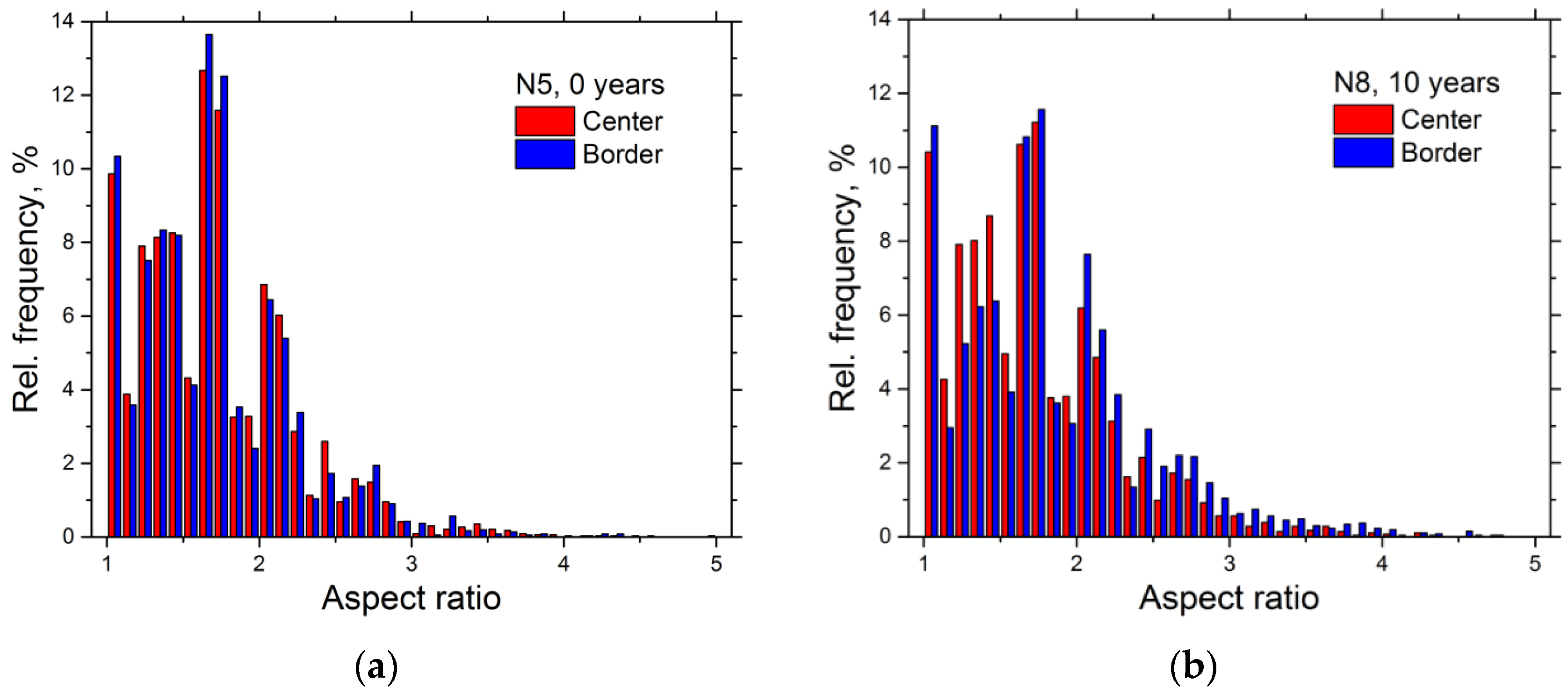 Crystals 12 00166 g007