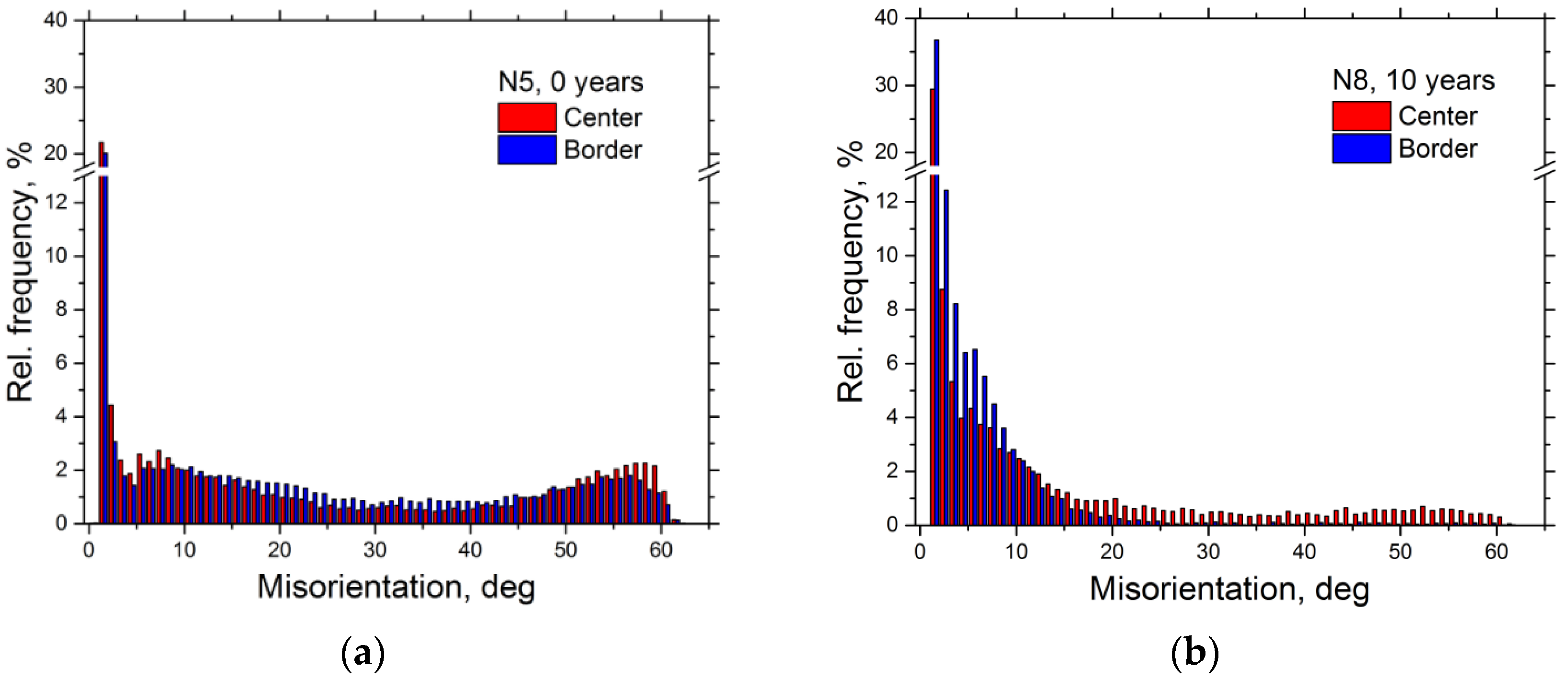 Crystals 12 00166 g009