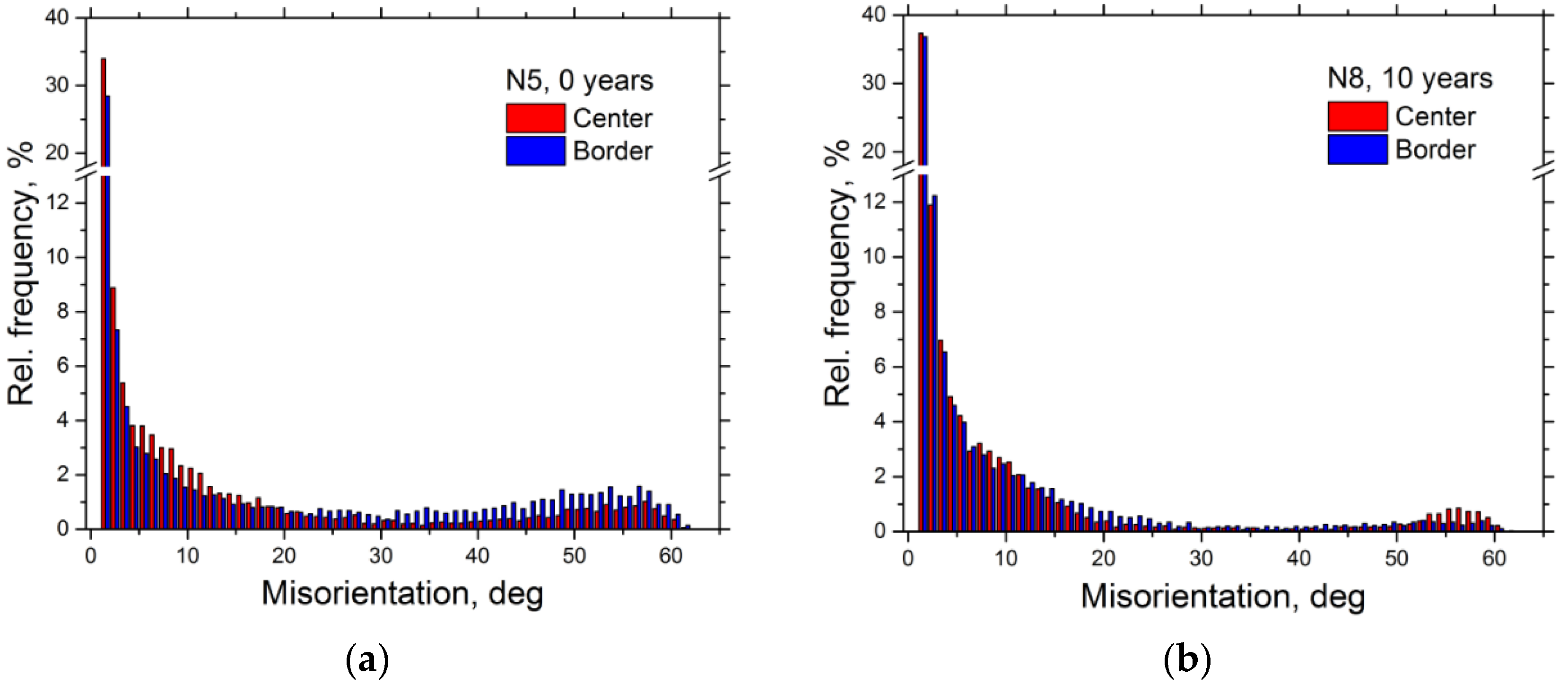 Crystals 12 00166 g010