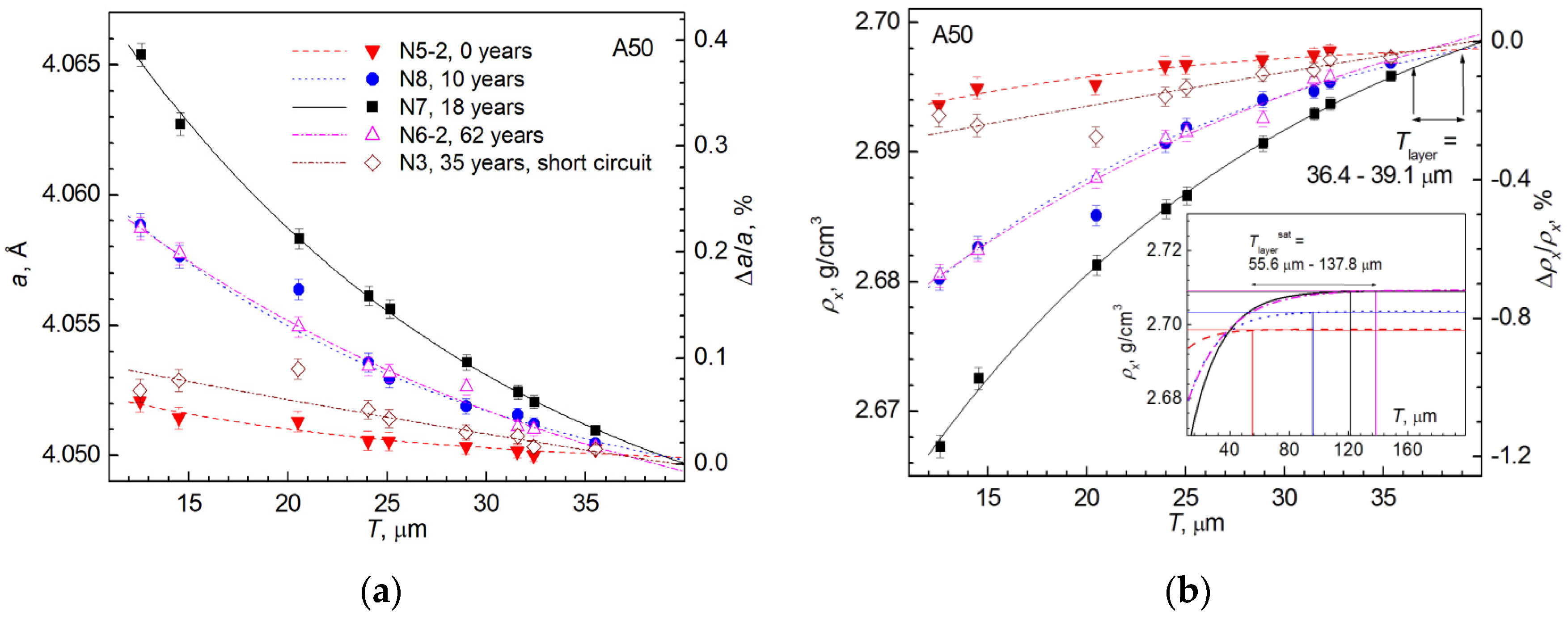 Crystals 12 00166 g013a