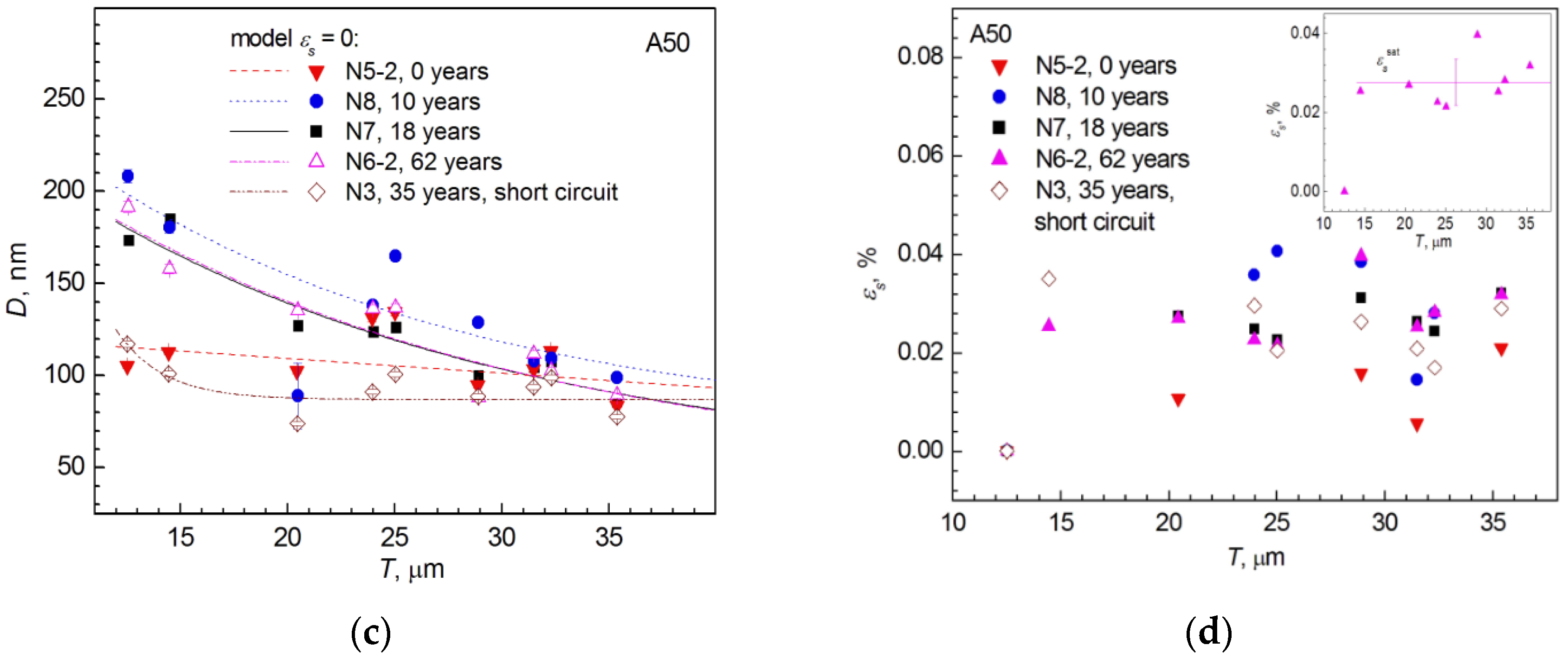 Crystals 12 00166 g013b