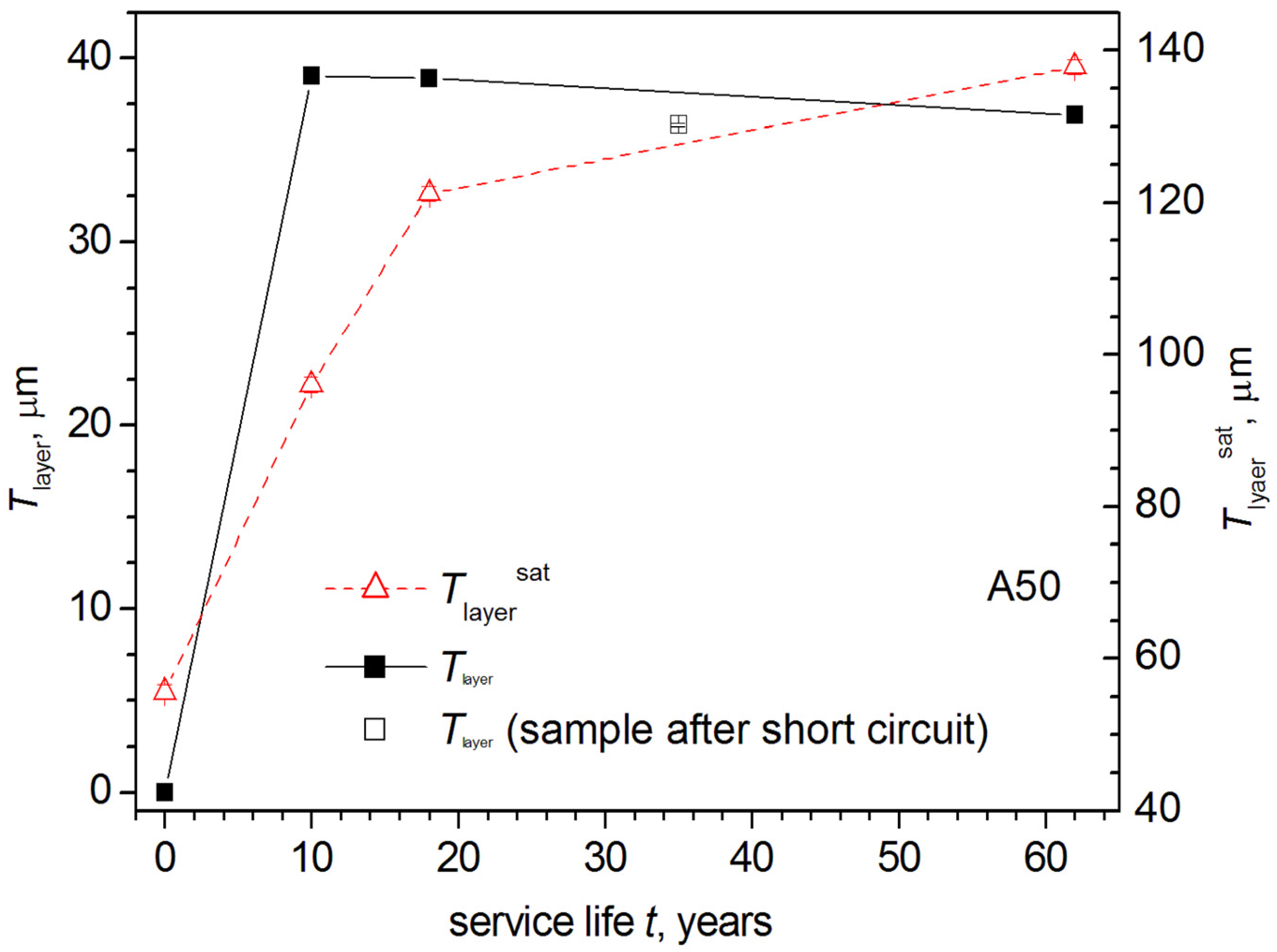 Crystals 12 00166 g014