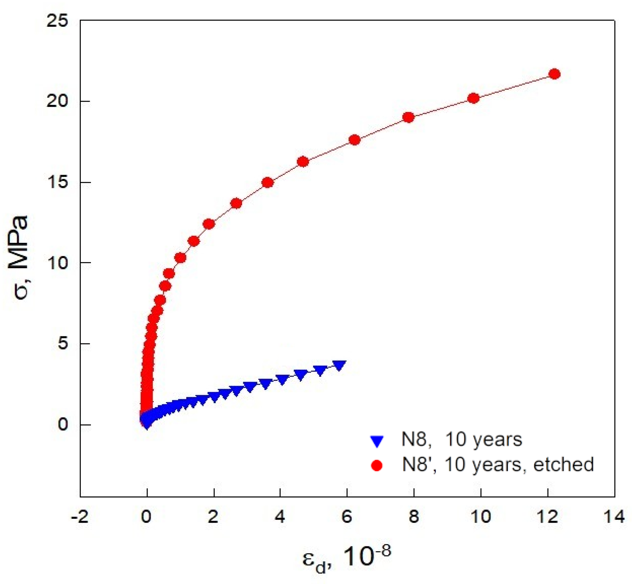 Crystals 12 00166 g022
