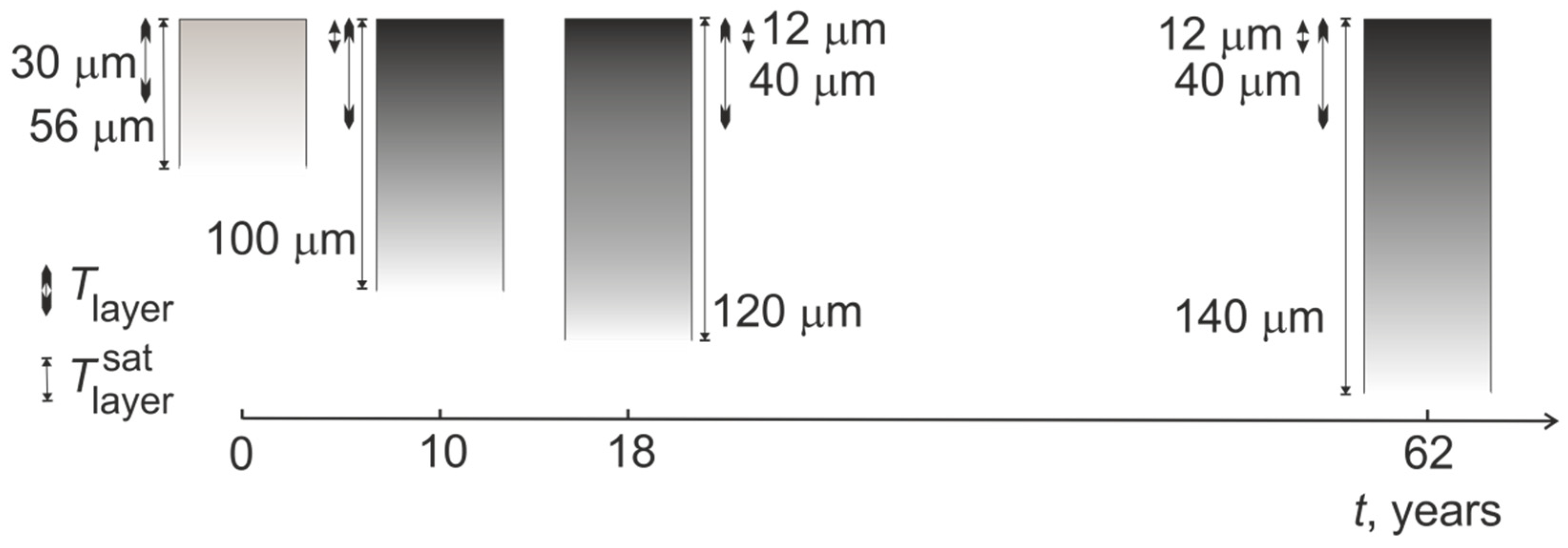 Crystals 12 00166 g027