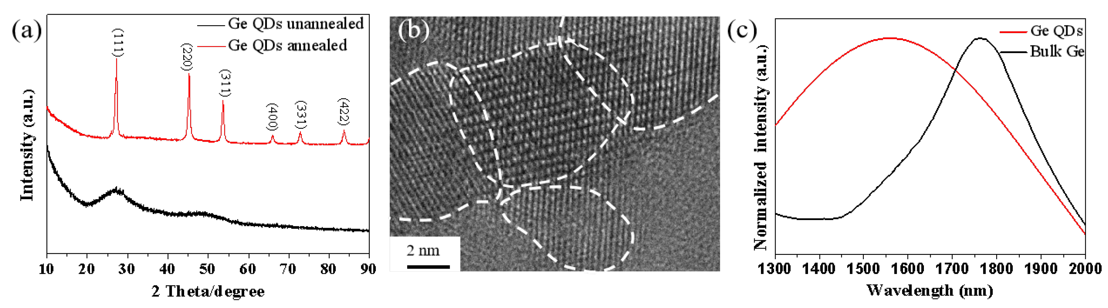 Crystals 12 00172 g003