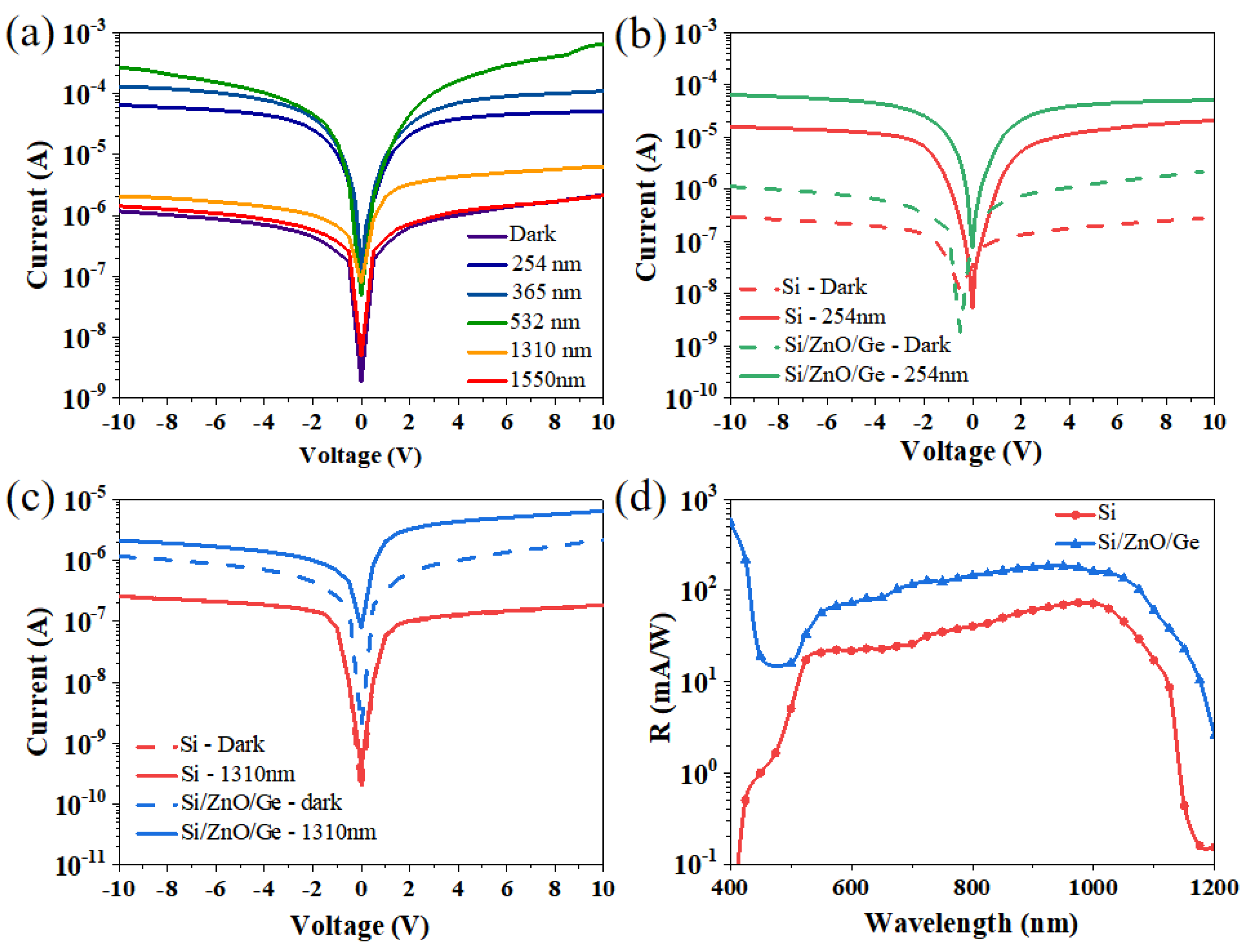 Crystals 12 00172 g004