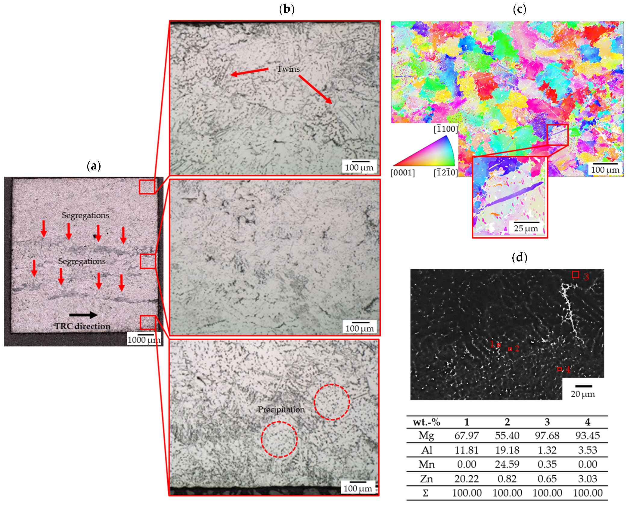 Crystals 12 00173 g003