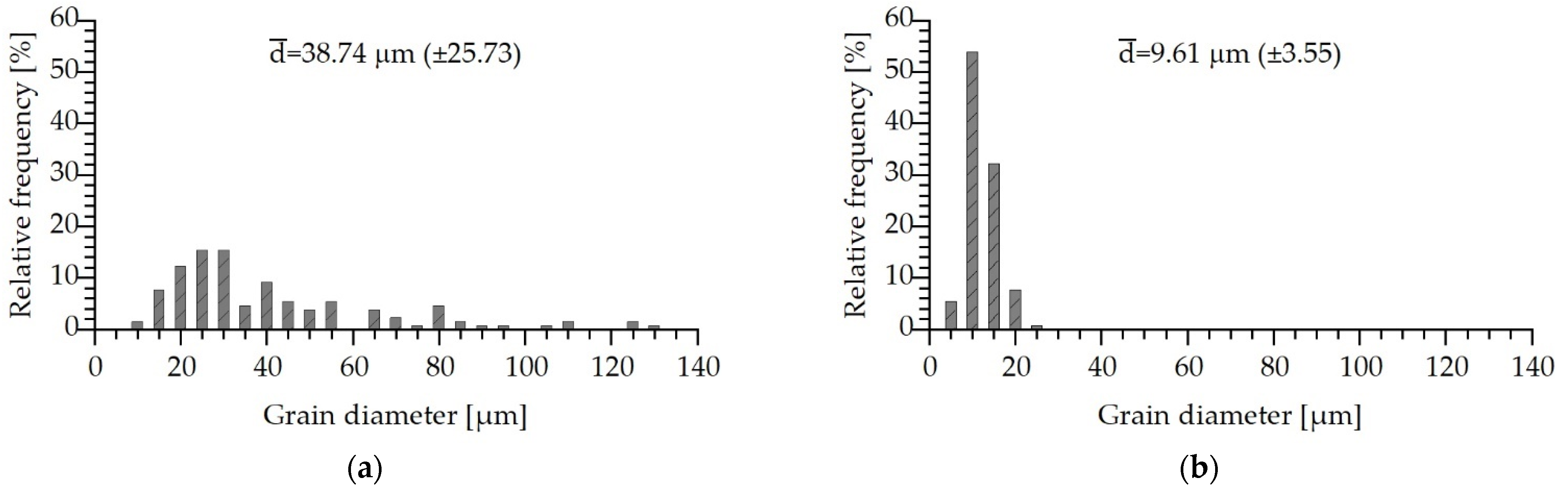 Crystals 12 00173 g004