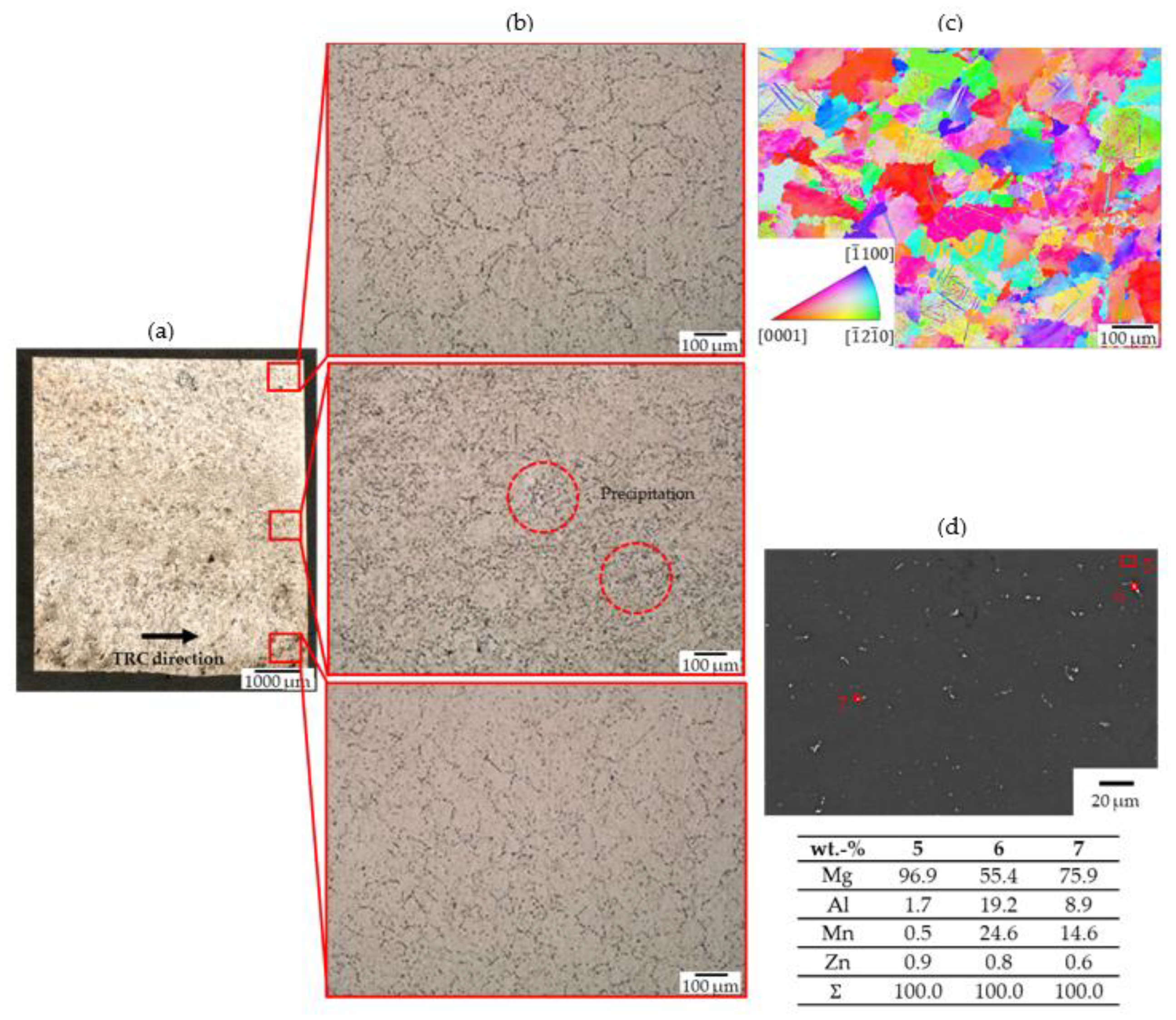 Crystals 12 00173 g005
