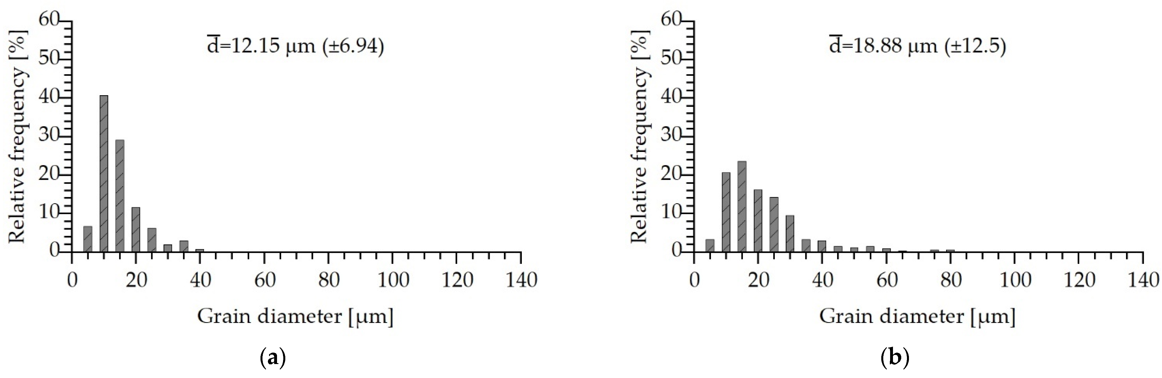 Crystals 12 00173 g006